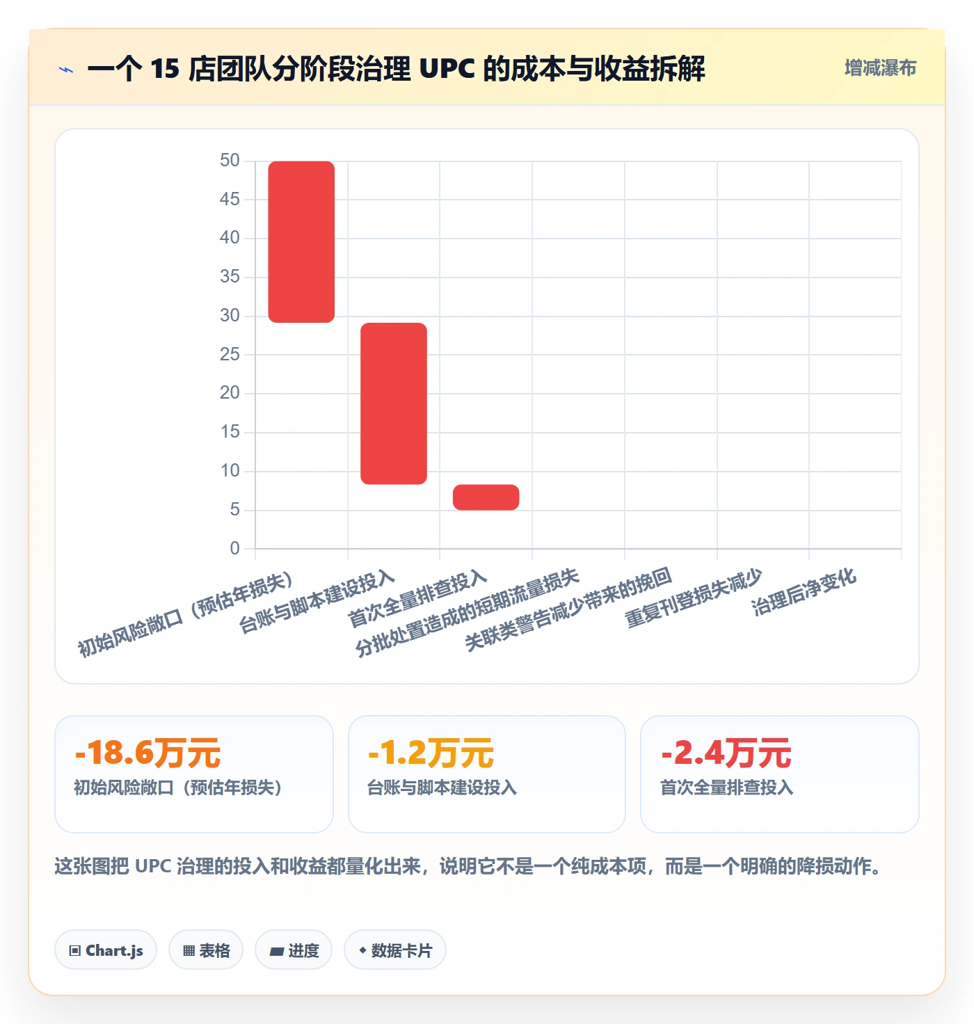 UPC码业务拆解：重复码排查为什么影响店群管理