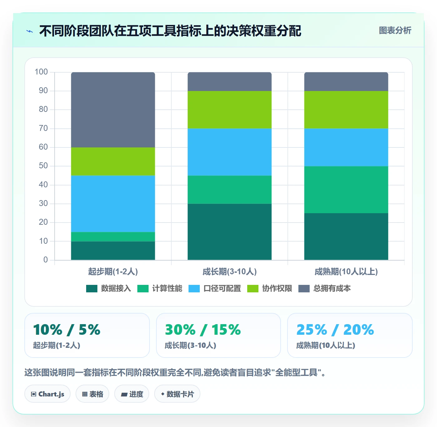 商品分析实施路径：利润空间如何完成工具对比
