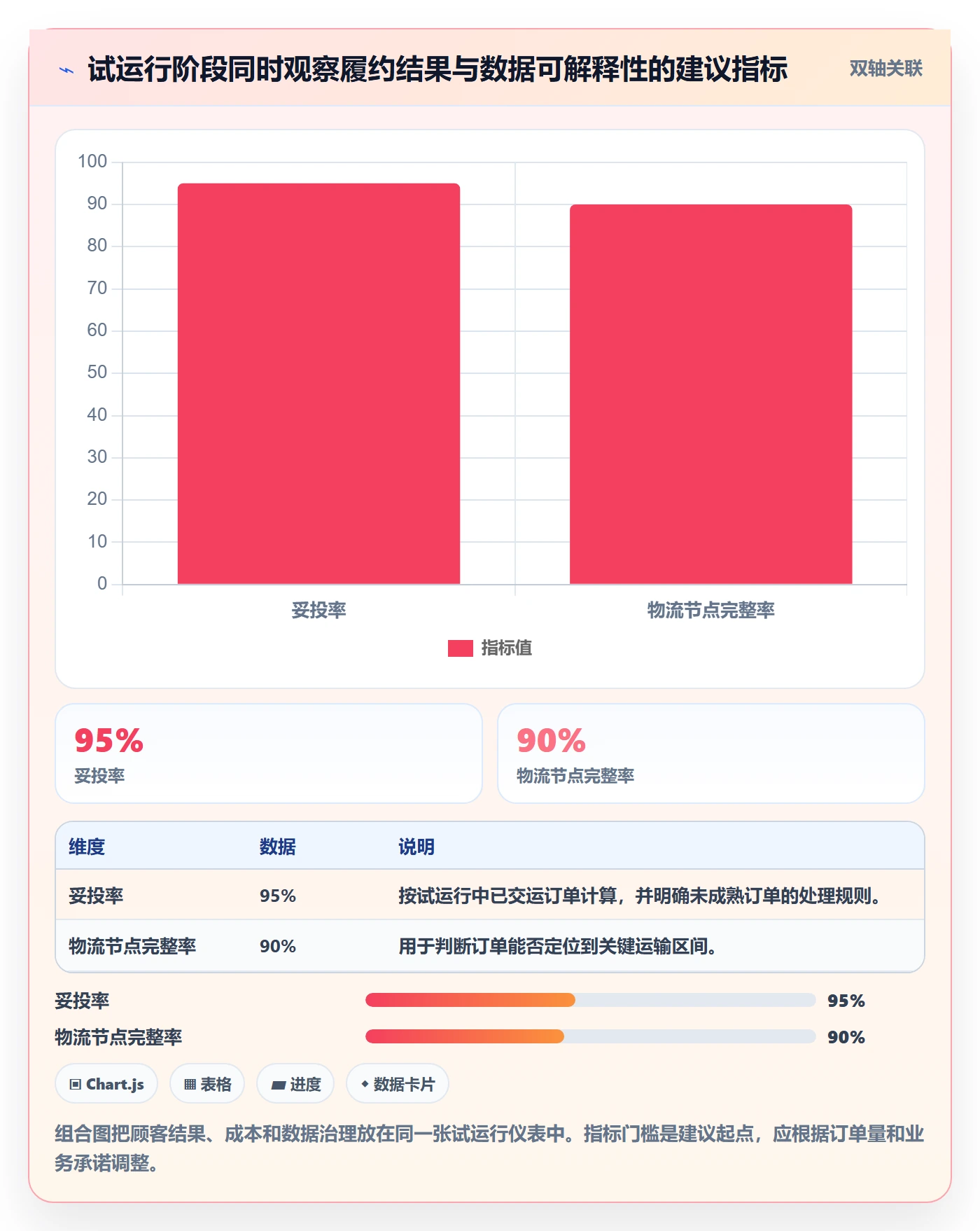 temu建设路线：从履约物流到物流方案分几步