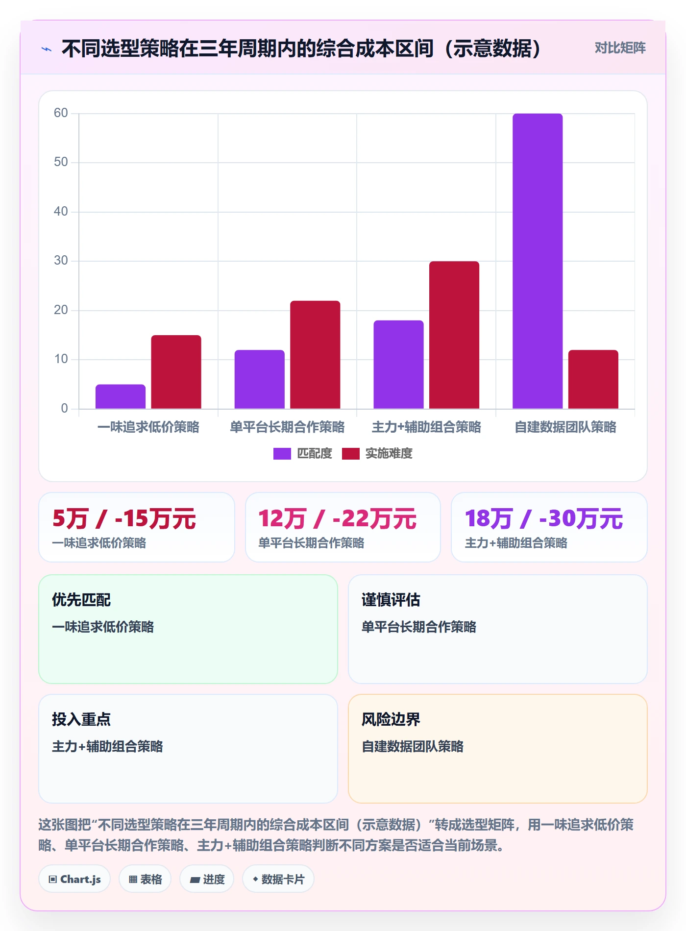 外贸数据分析平台怎么选？市场趋势相关的常见误区判断标准