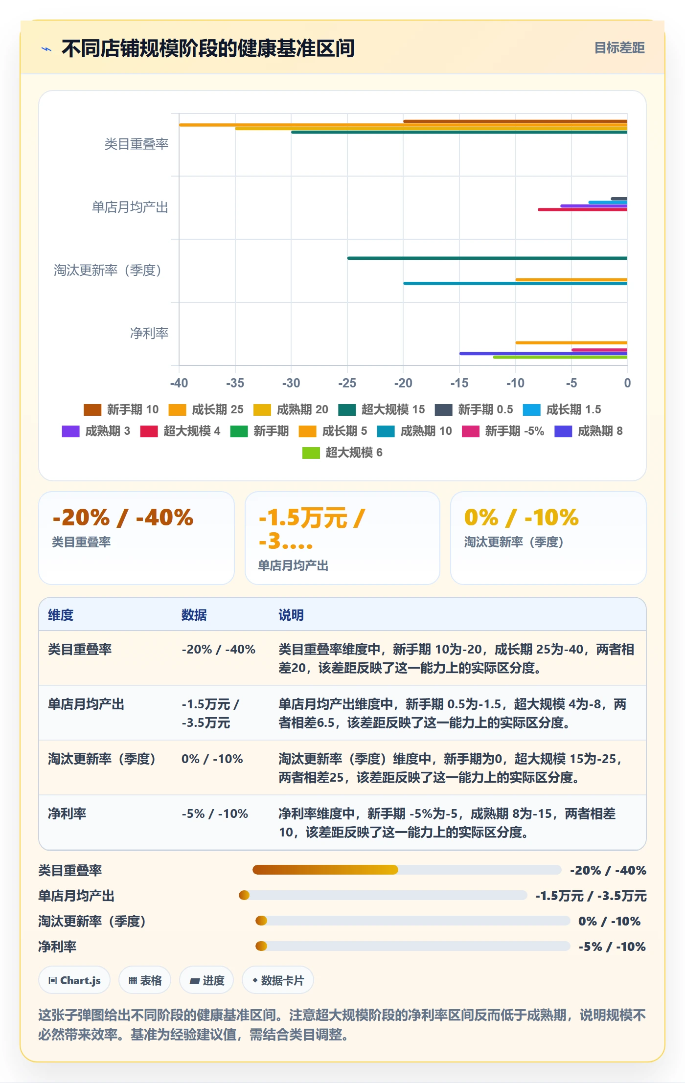 商品分析场景解析：市场需求中的店群管理怎么处理