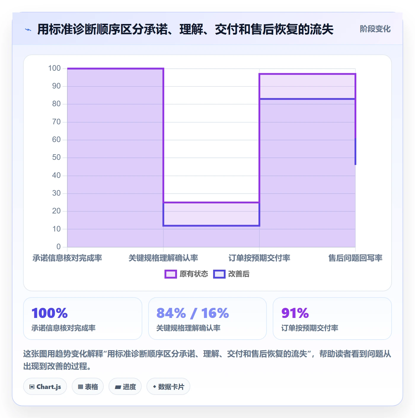 temu实践指南：账号绩效的本地化运营怎样更有效