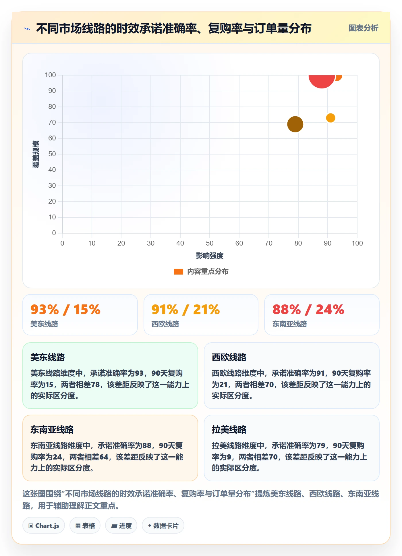 跨境电商运营选择标准：转化优化维度如何评估物流方案