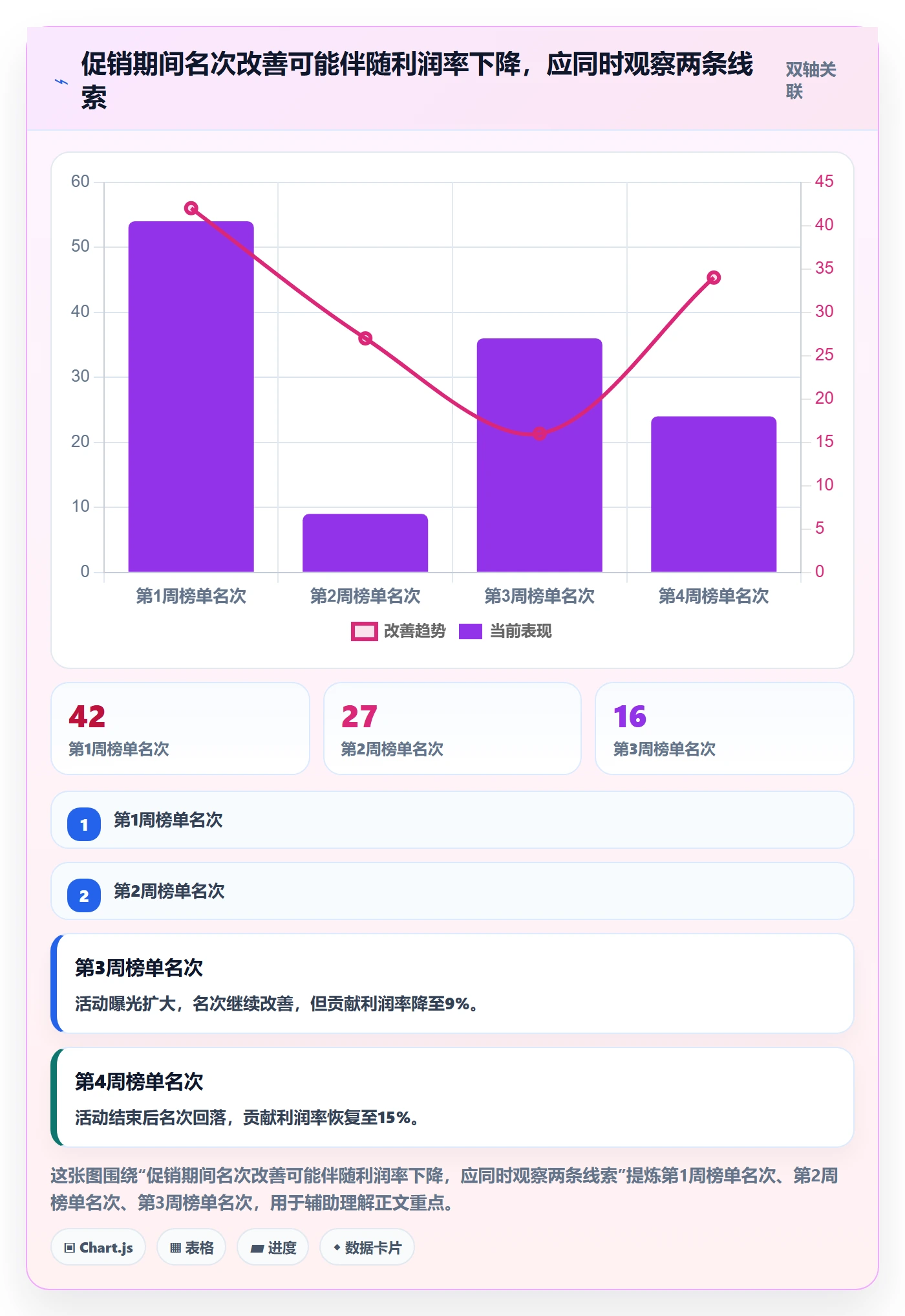 电商数据查询网站工作指南：用增长策略解决平台榜单问题