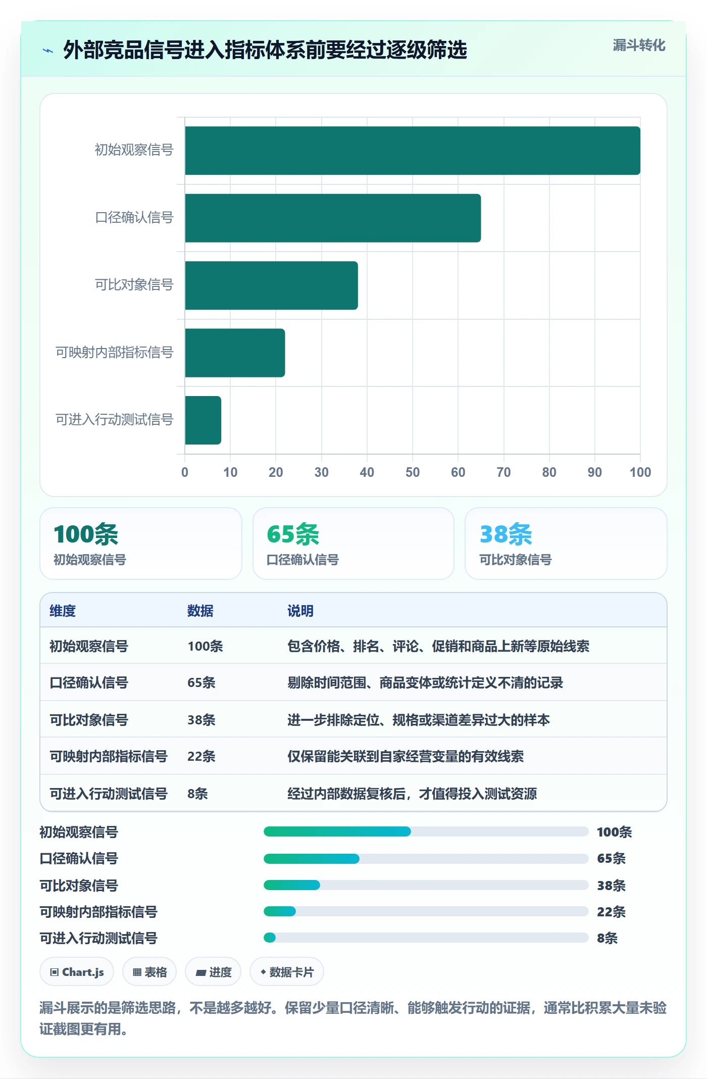 电商数据查询网站数据方法：用竞品数据支撑指标体系判断