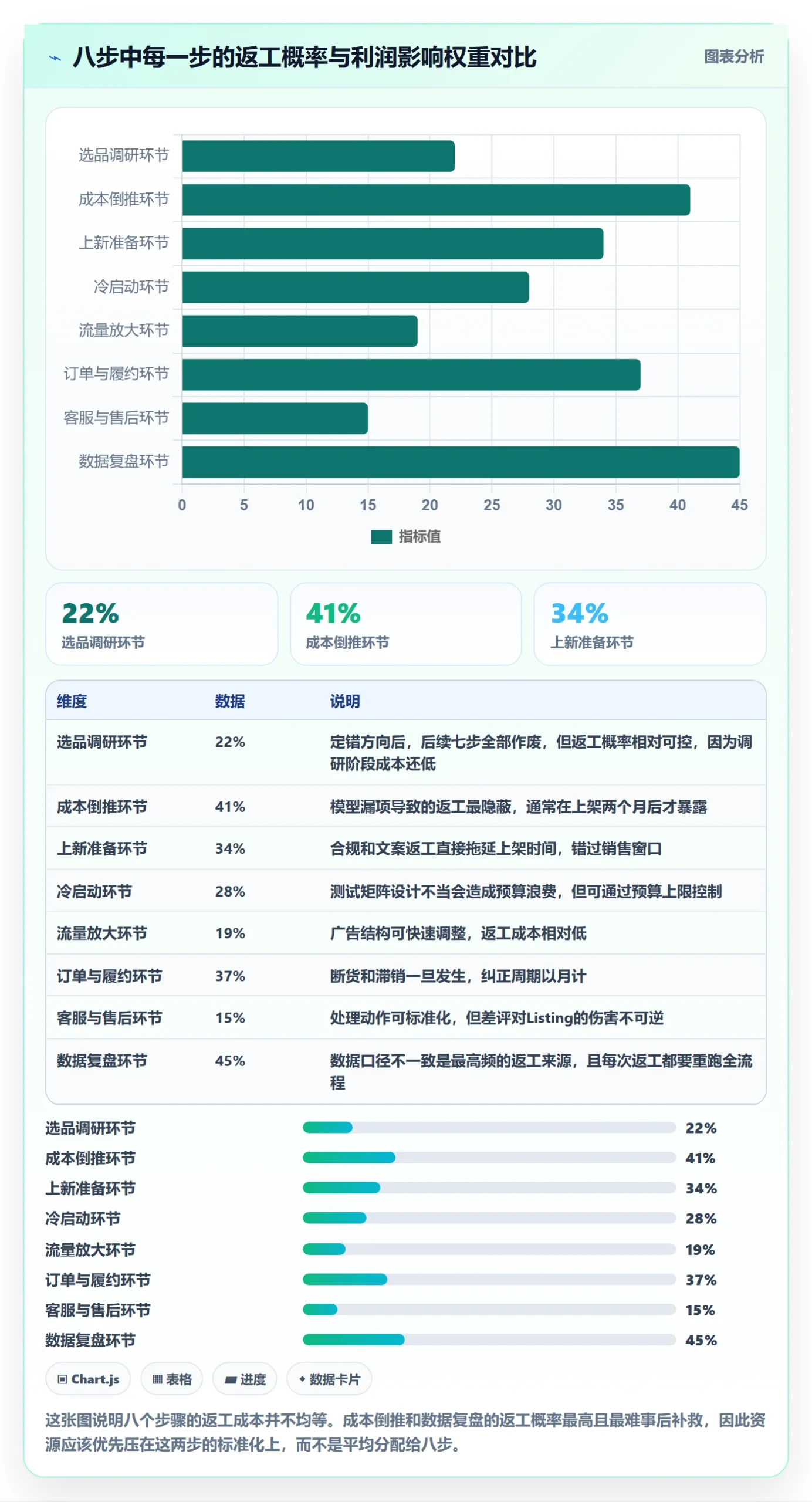 跨境电商运营建设路线：从选品上新到数据复盘分几步