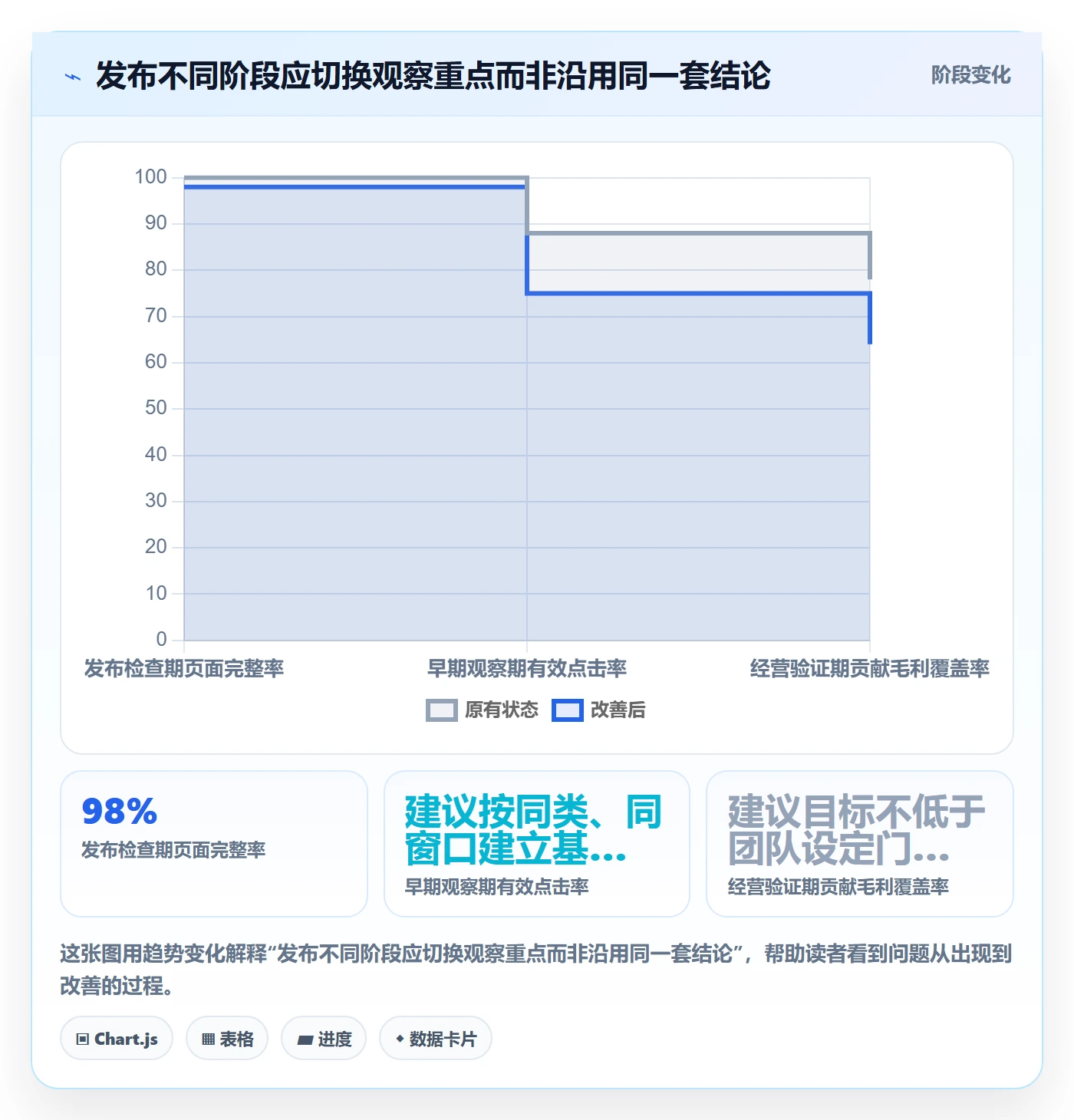 temu管理模板：围绕商品发布开展数据复盘