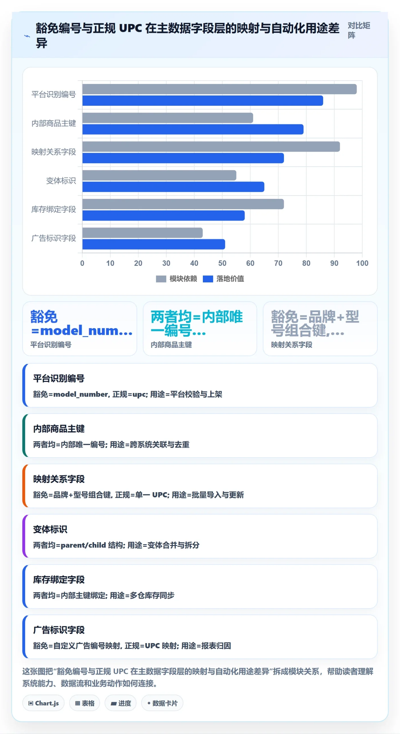 UPC码规划方法：豁免申请与自动化方案如何衔接