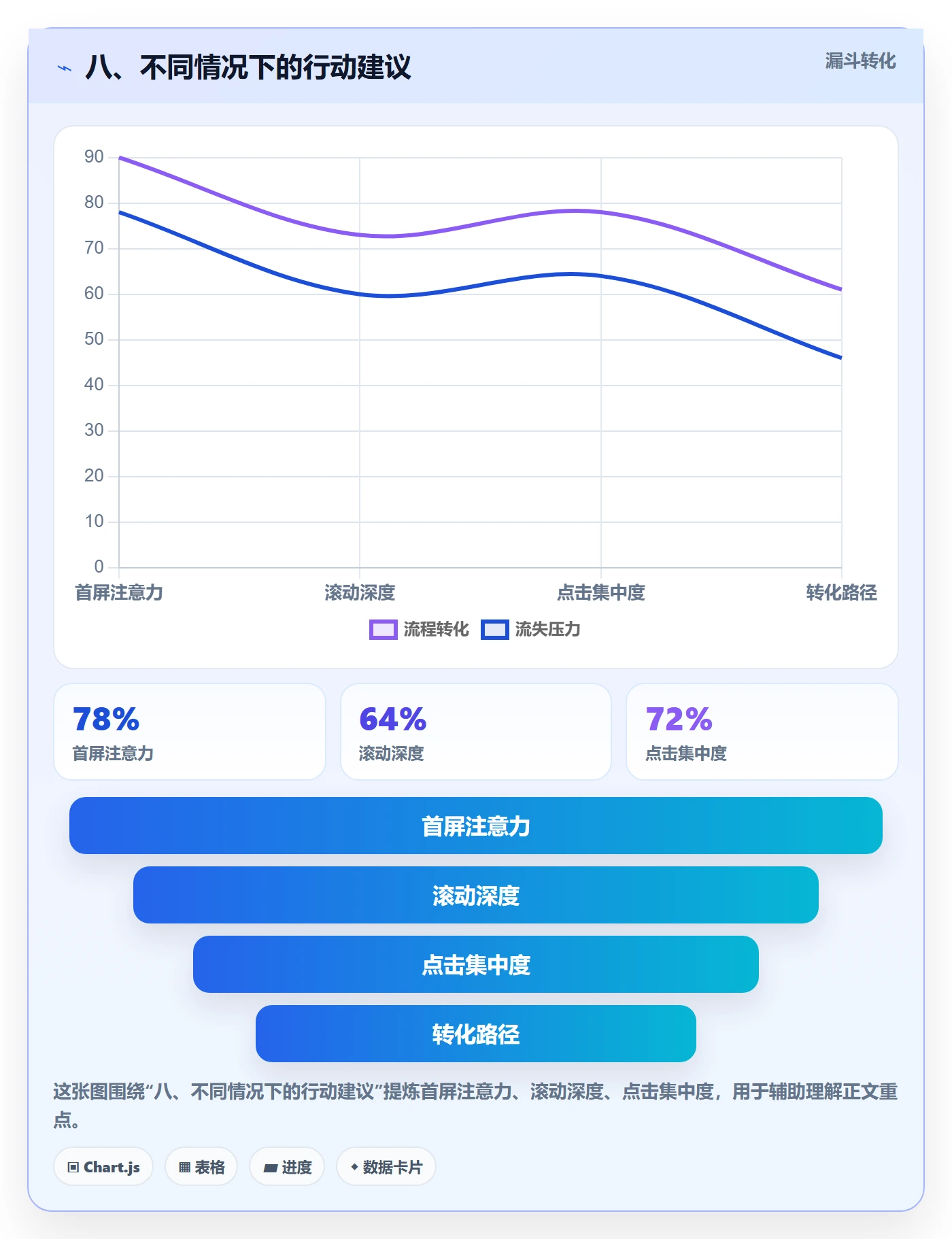 八、不同情况下的行动建议