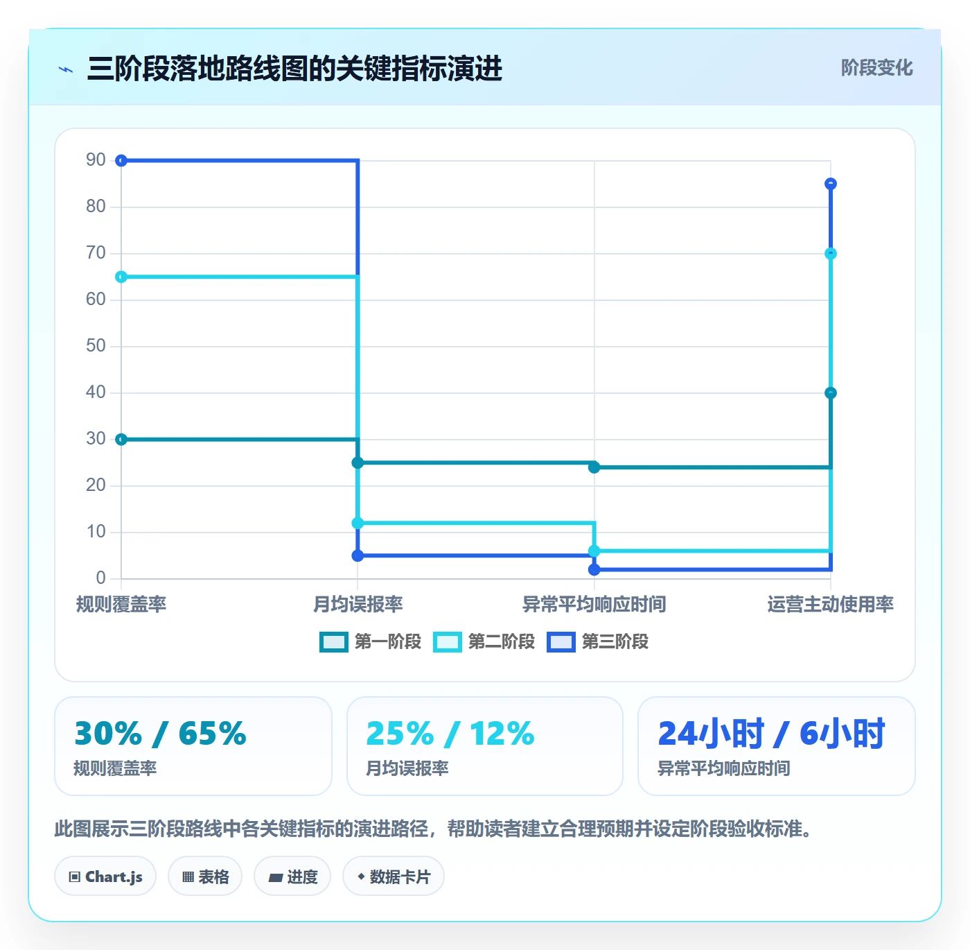 商品分析方案设计：销量趋势场景的自动化方案怎么做