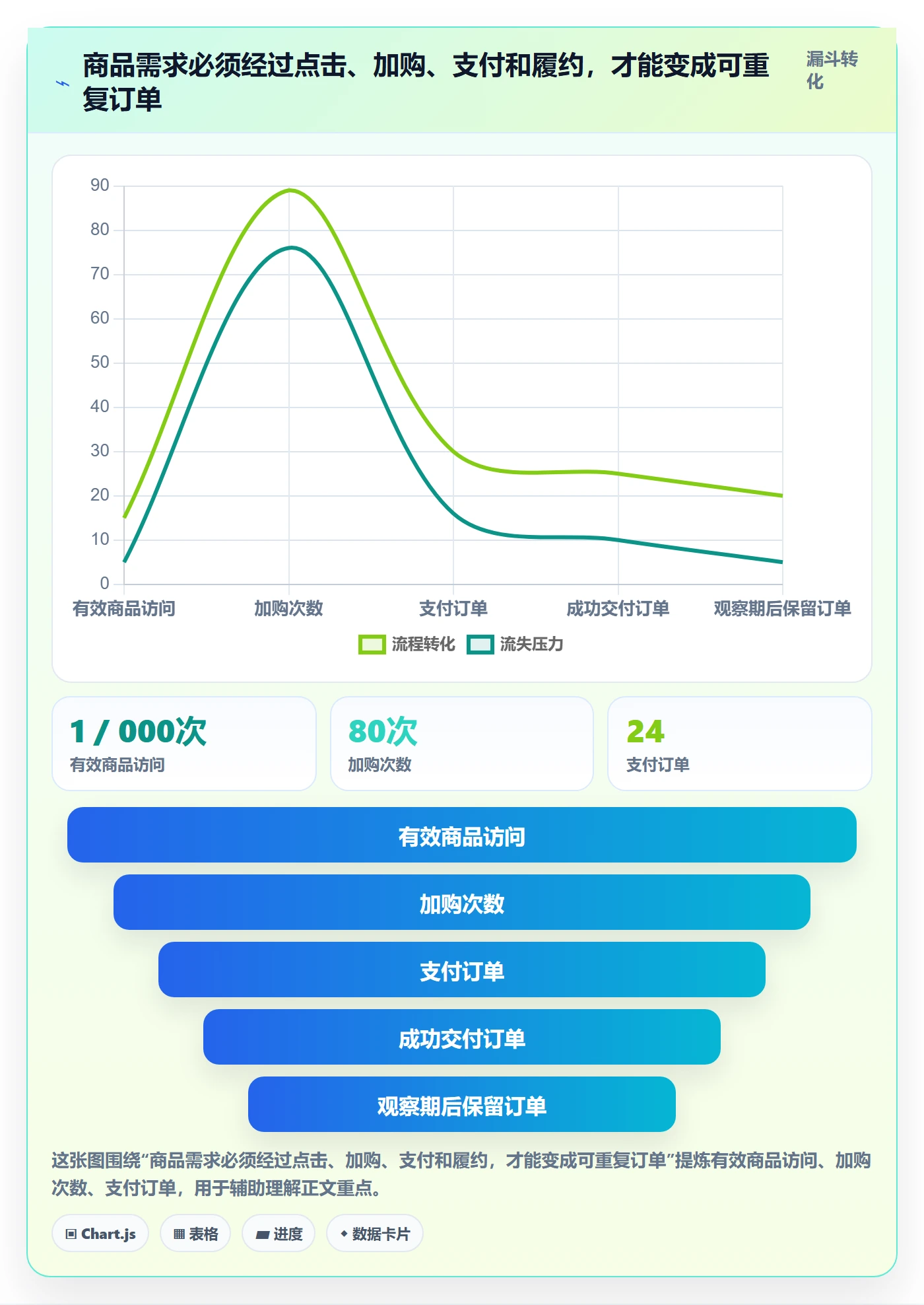跨境电商从0到1：市场选择的多店经营与操作要点