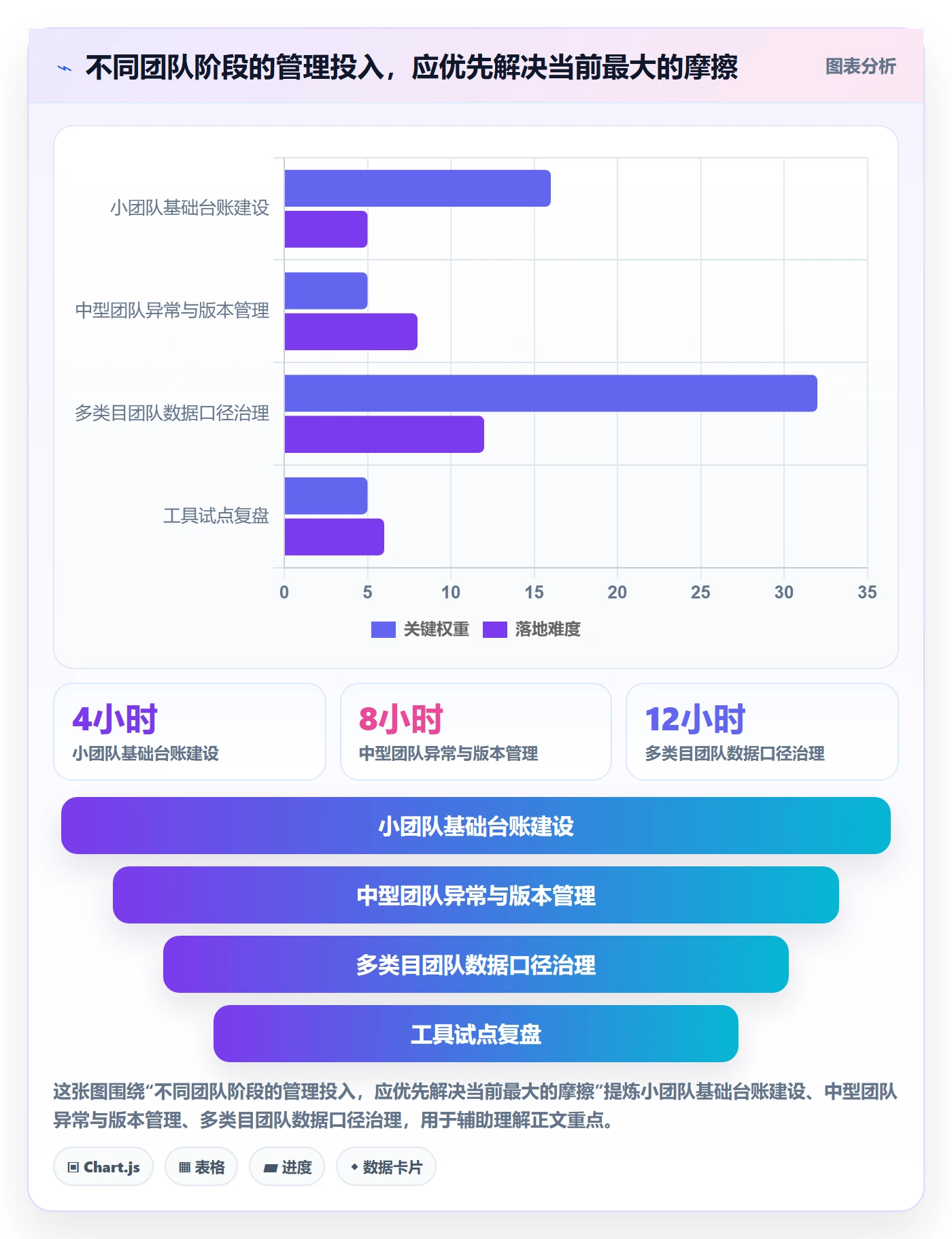 temu怎么管？以商品发布为核心的增长策略方案