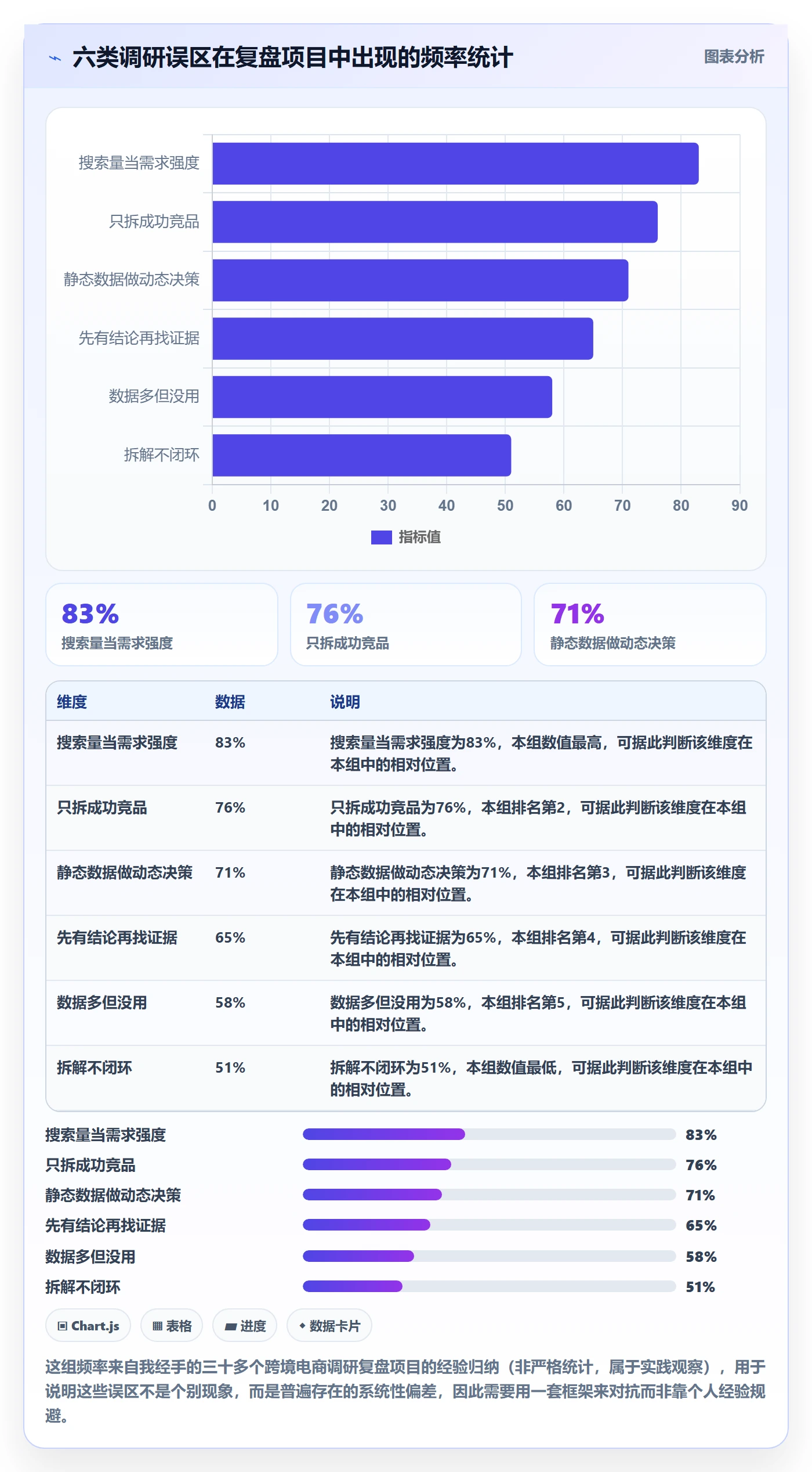 跨境电商运营管理要点：市场调研的案例拆解如何设计