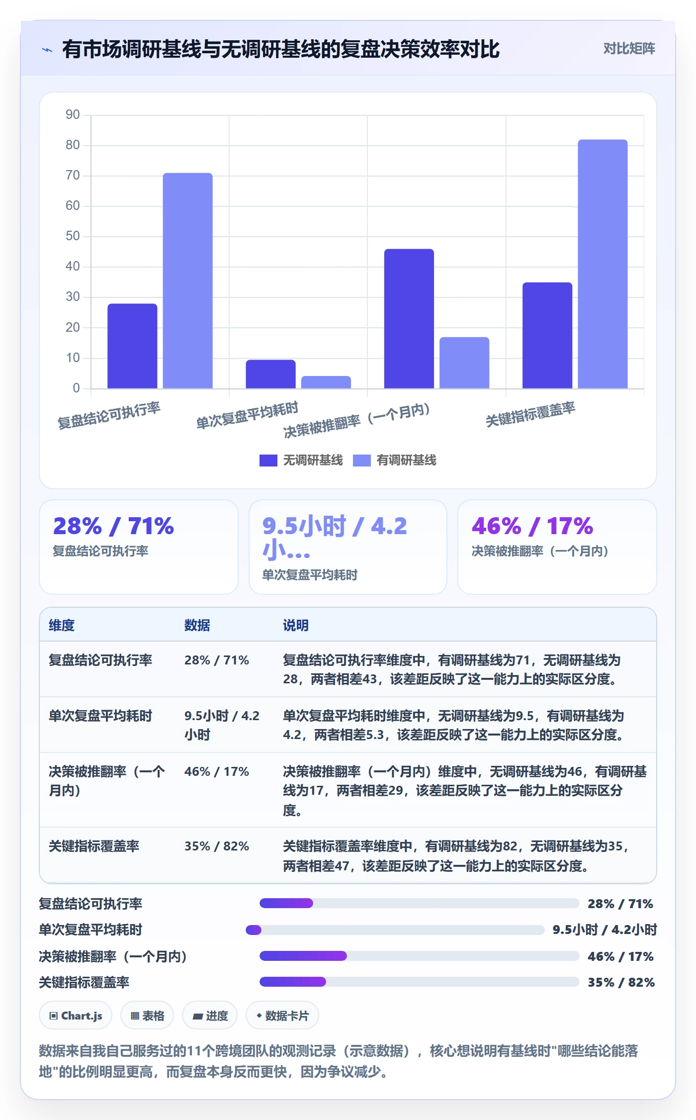跨境电商运营进阶课：围绕市场调研完善数据复盘