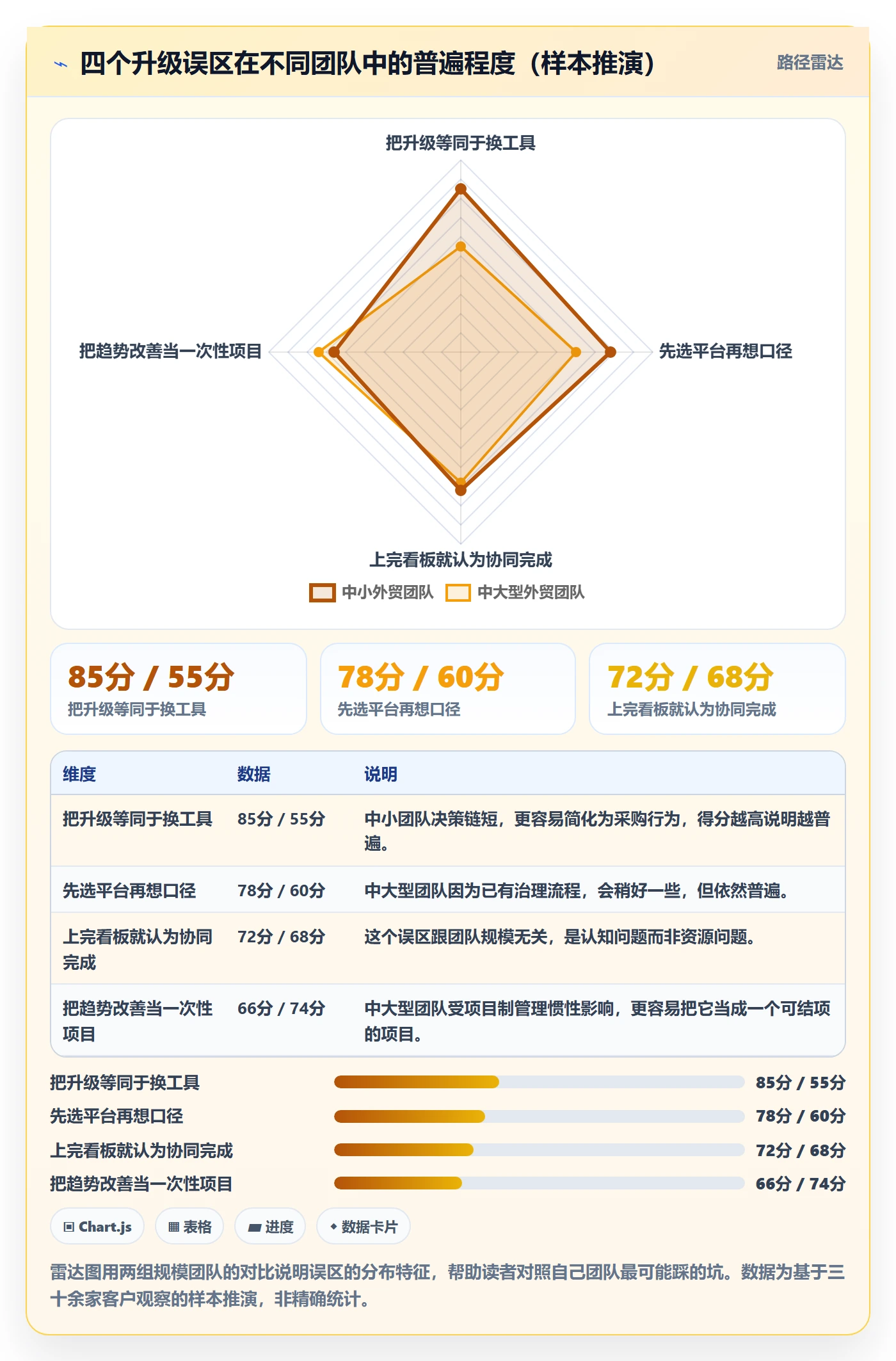 外贸数据分析平台升级方案：用团队协同改善市场趋势