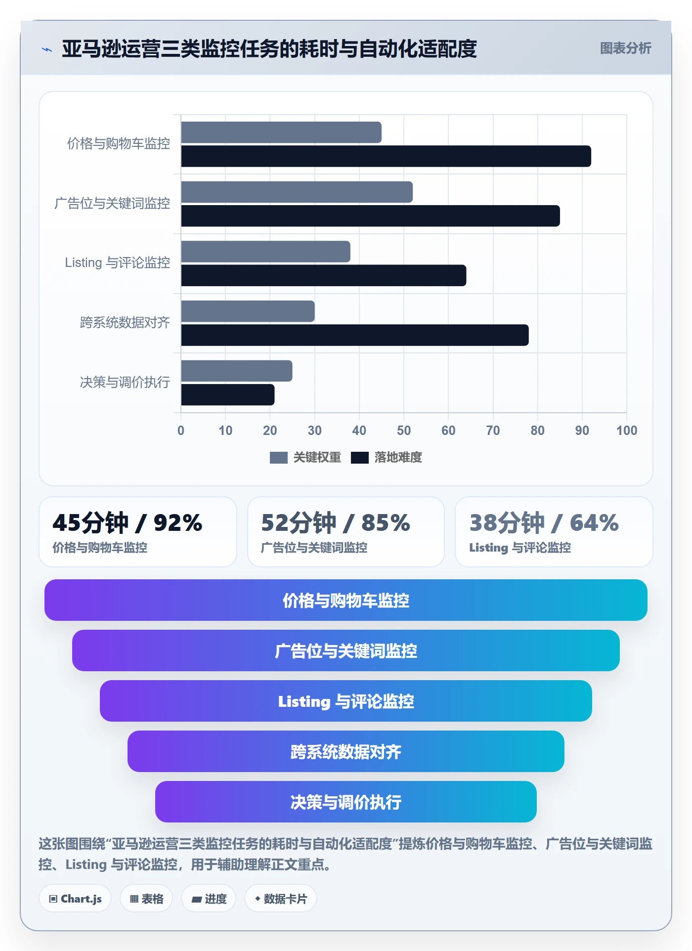 亚马逊软件场景解析：竞品监控中的自动化方案怎么处理