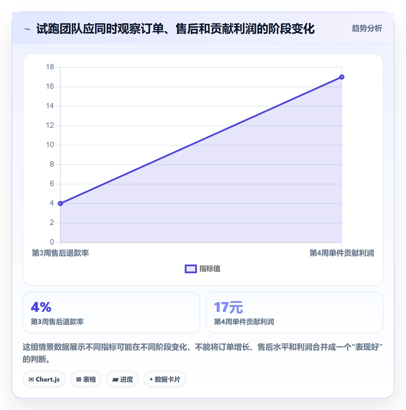 temu怎么落地？从平台入驻讲清落地案例