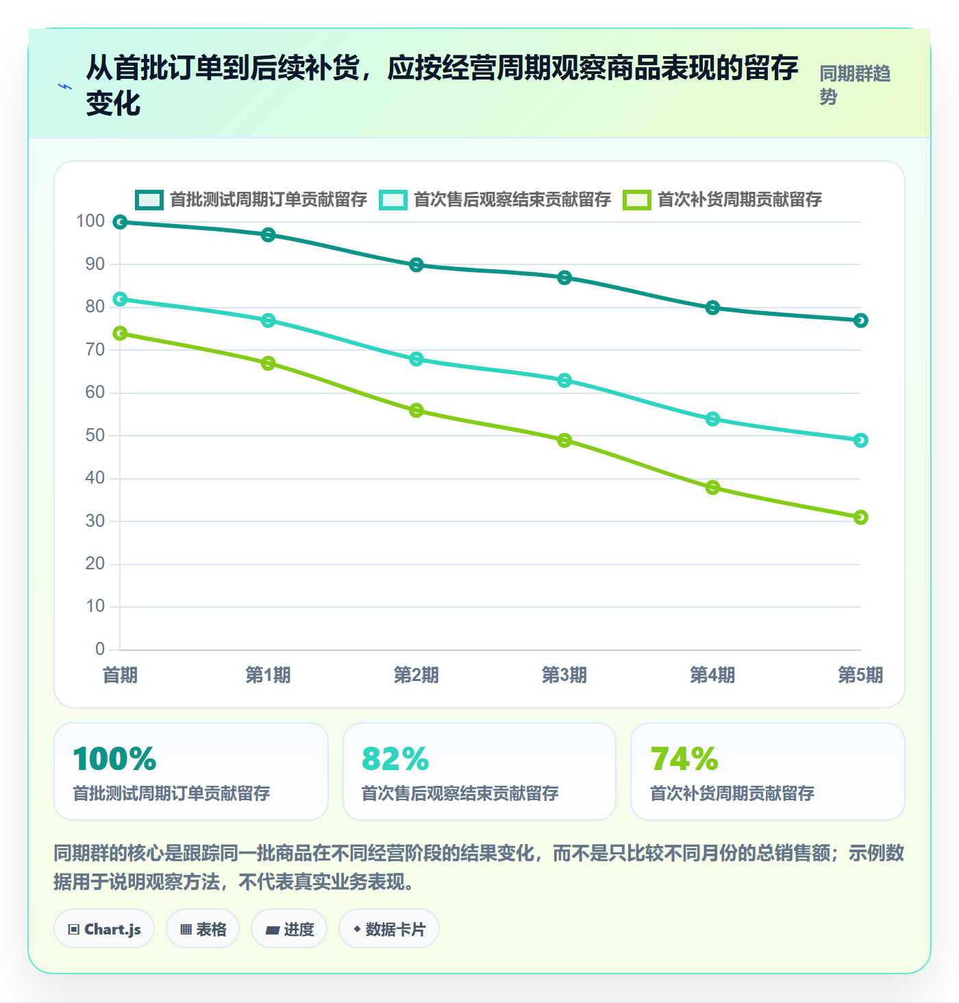 跨境电商数据方法：用选品策略支撑指标体系判断
