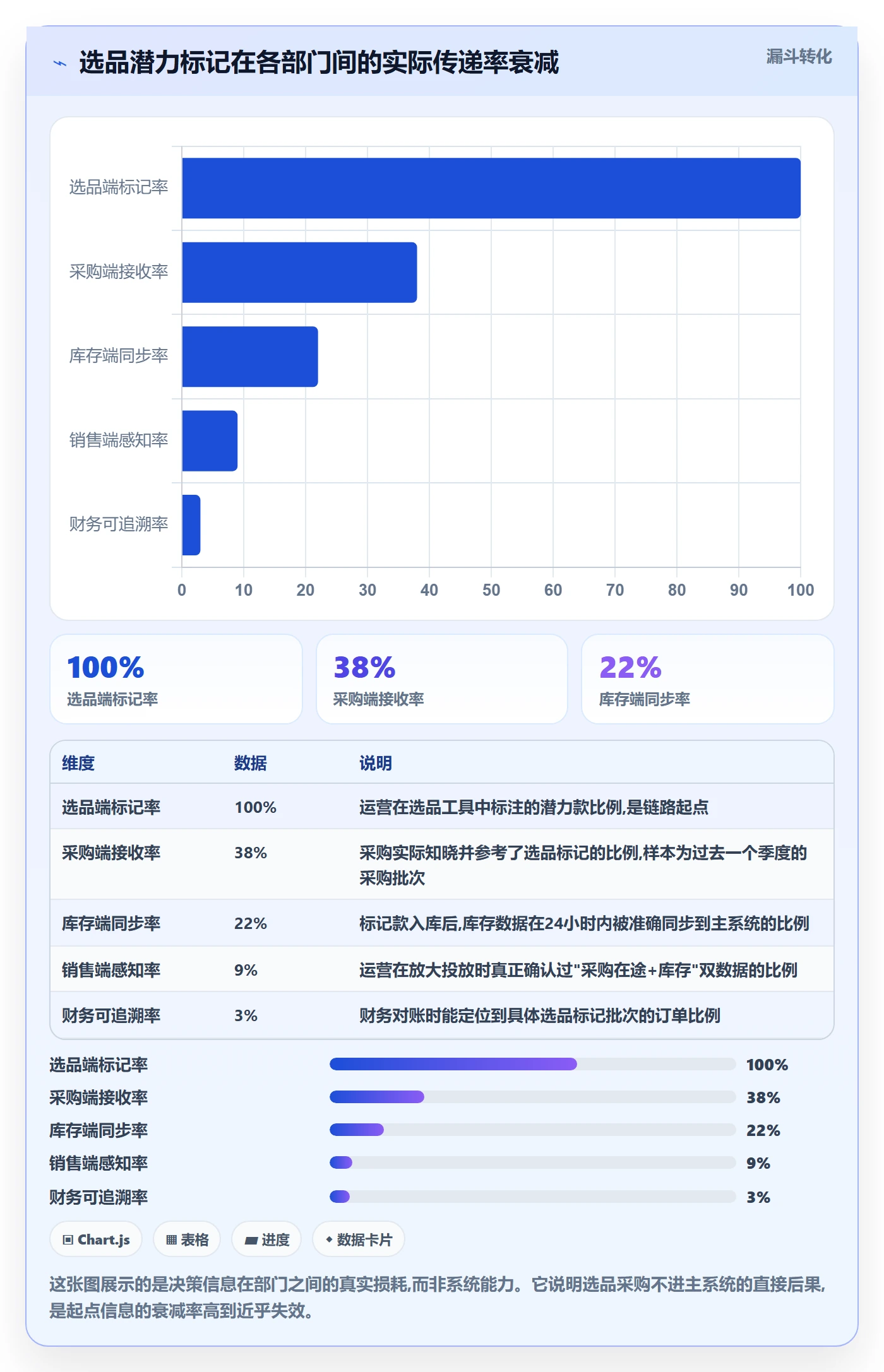 跨境电商一站式服务运营框架：把选品采购纳入系统搭建