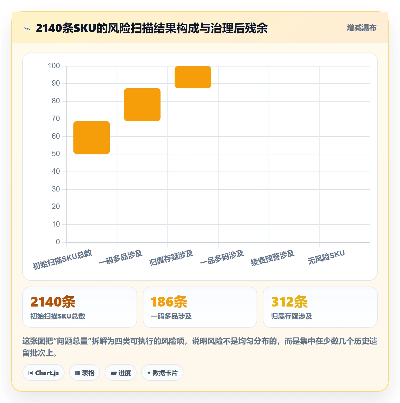 UPC码场景解析：合规风险中的标准化管理怎么处理