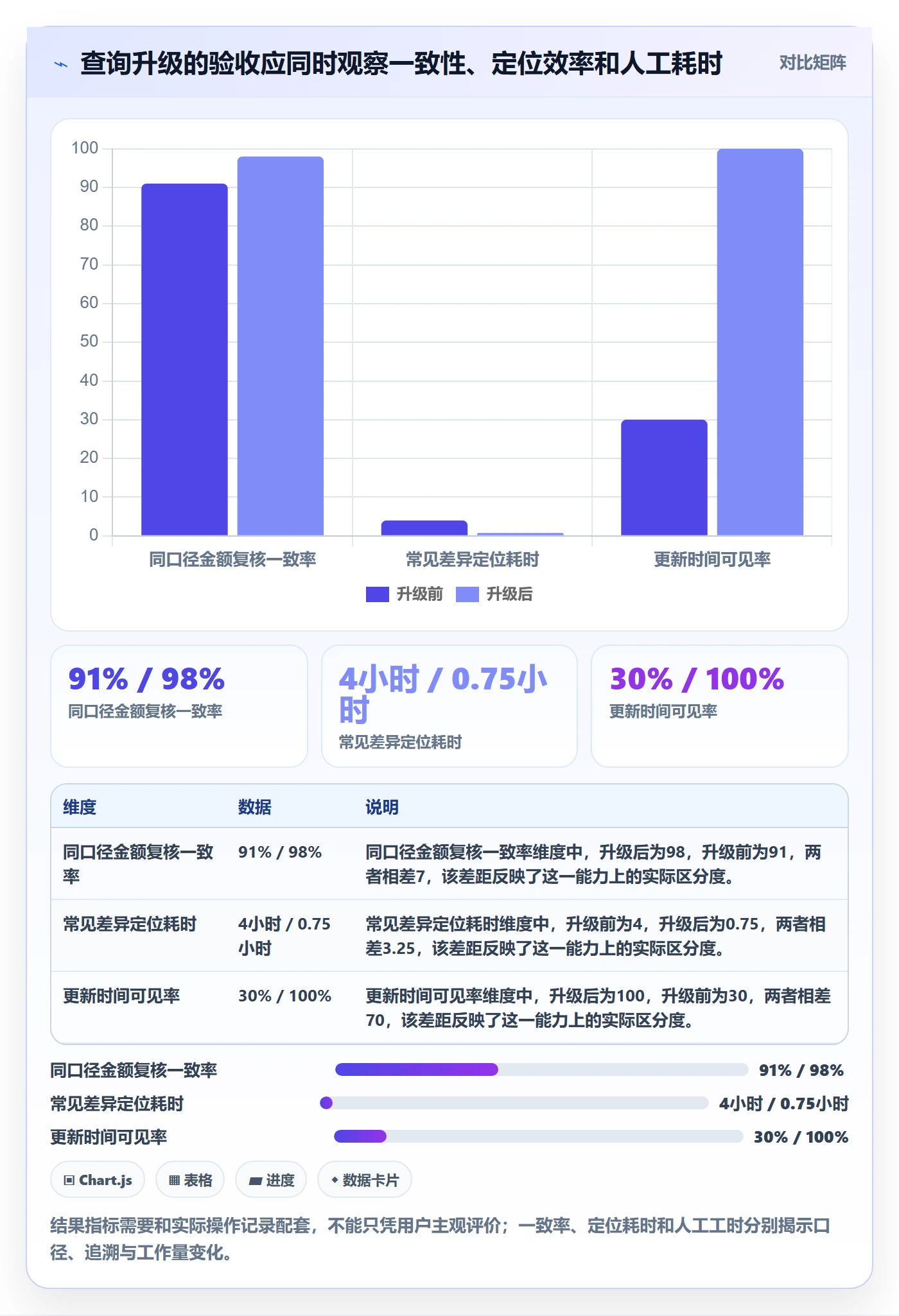 电商数据查询网站升级方案：用落地案例改善数据口径