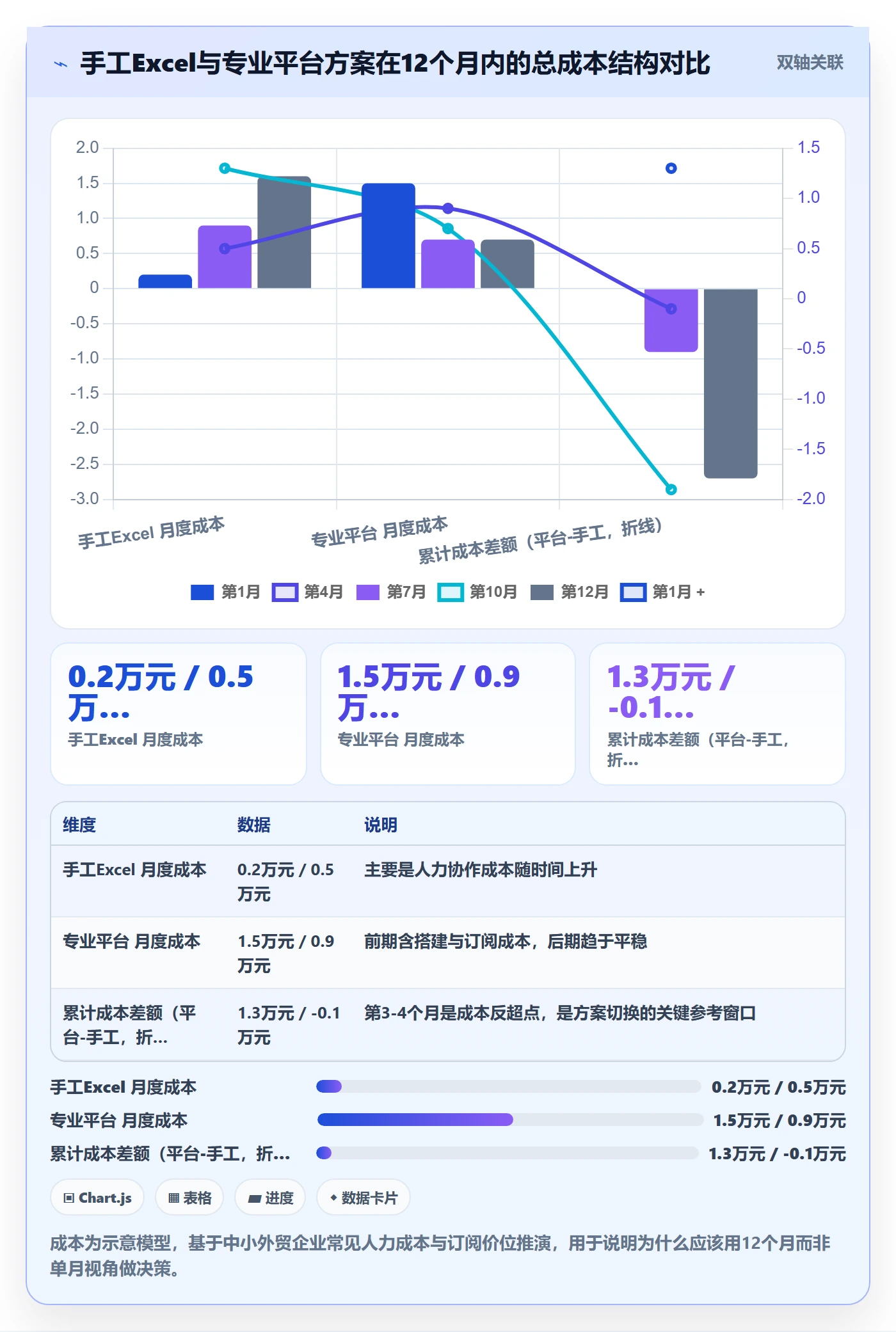 外贸数据分析平台管理要点：市场趋势的系统搭建如何设计
