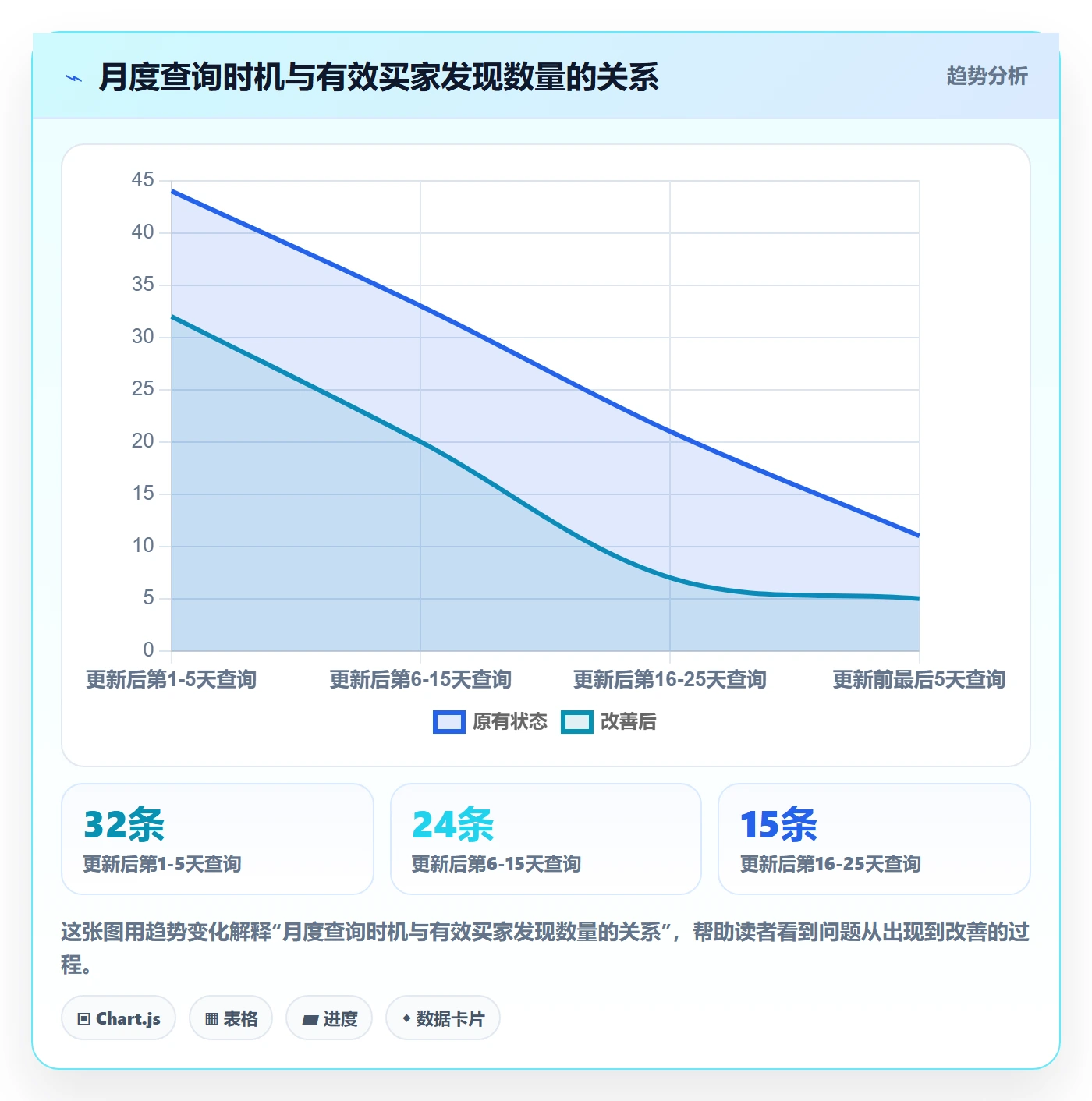 外贸数据分析平台问题诊断：买家查询如何用平台规则改进