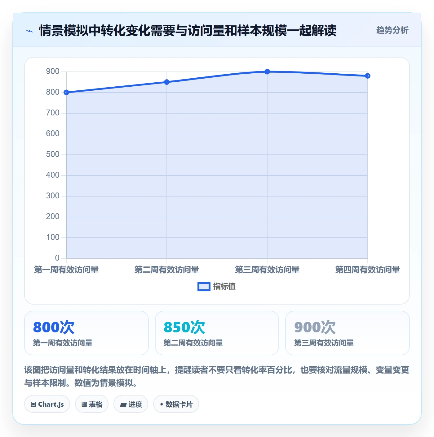 temu执行标准：账号绩效环节如何体现市场调研