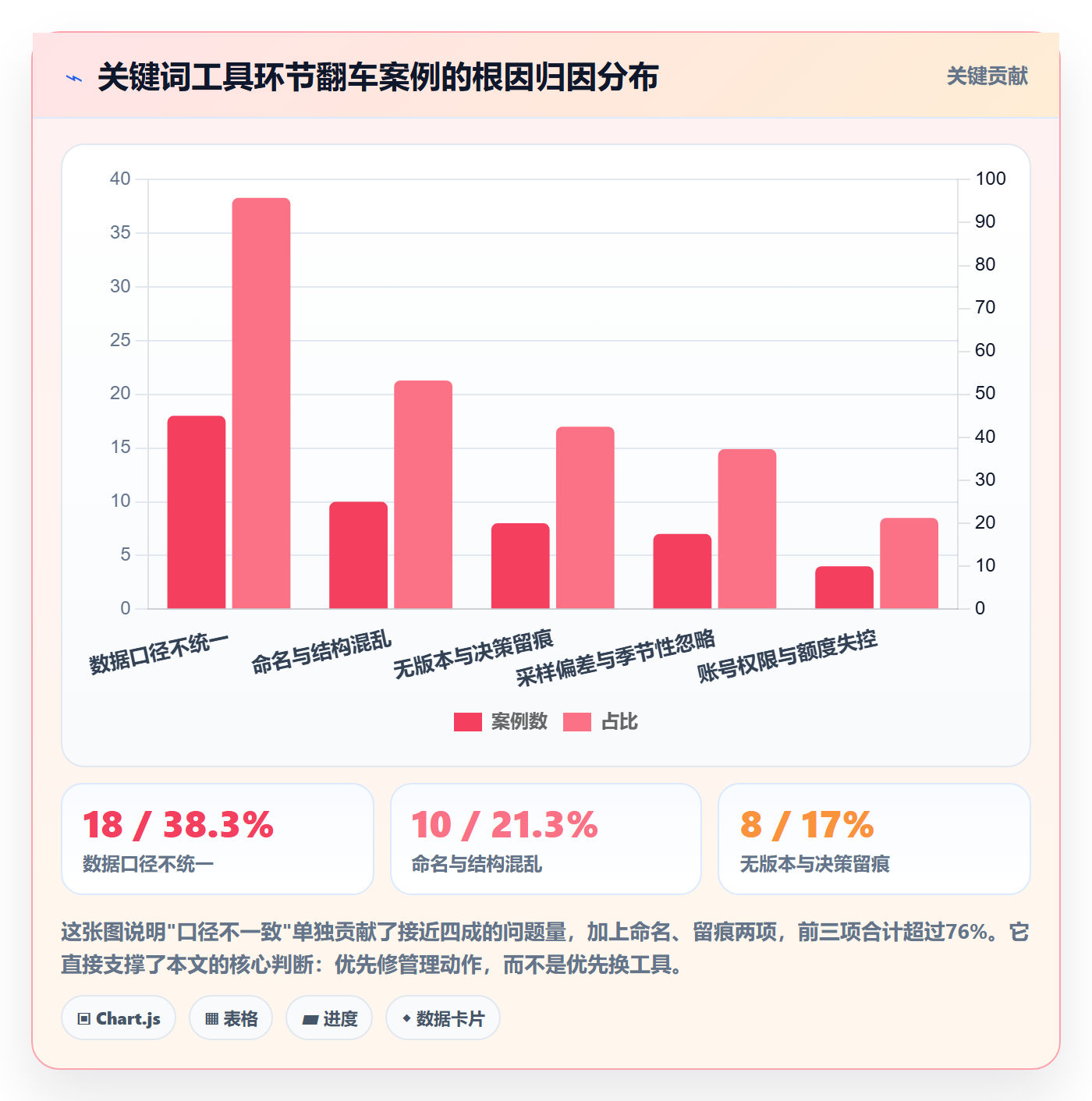亚马逊软件避坑指南：关键词工具环节的标准化管理要注意什么