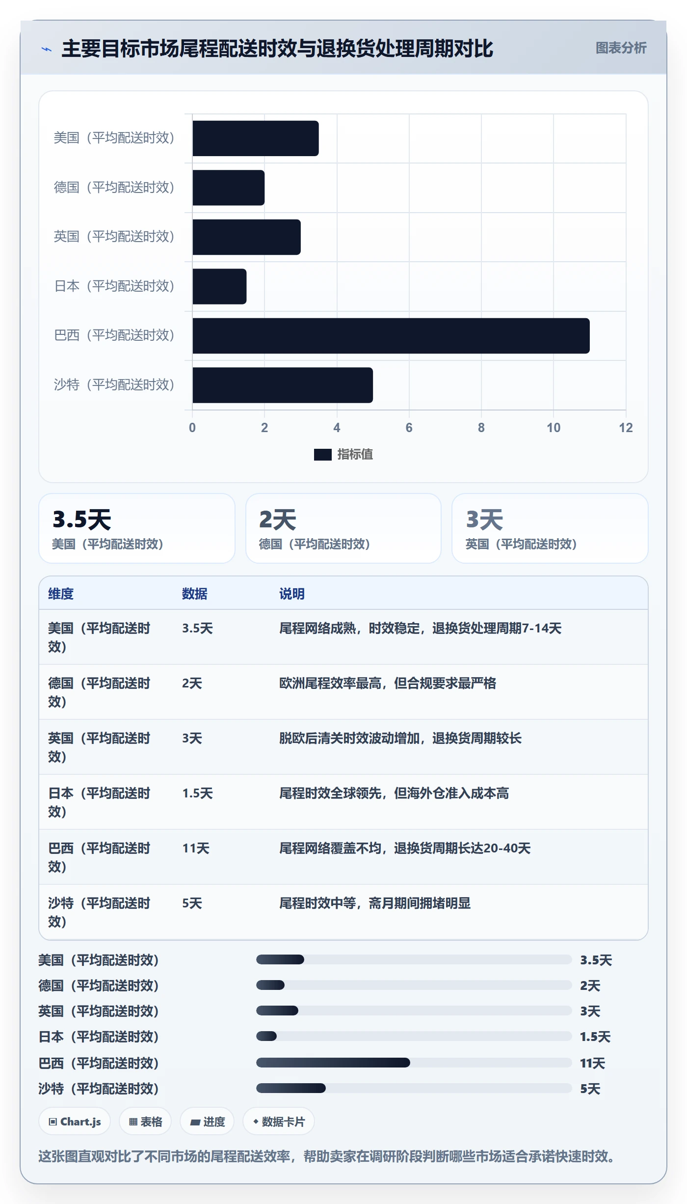 跨境电商一站式服务怎么落地？从仓储物流讲清市场调研