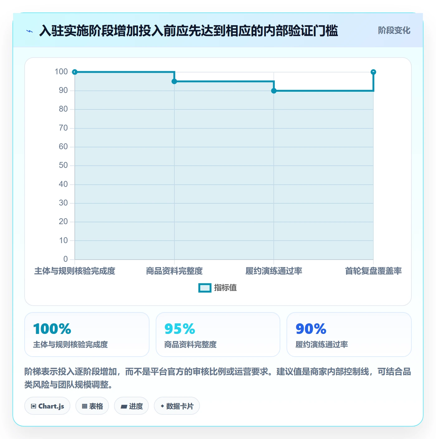 temu实施路径：平台入驻如何完成中小商家