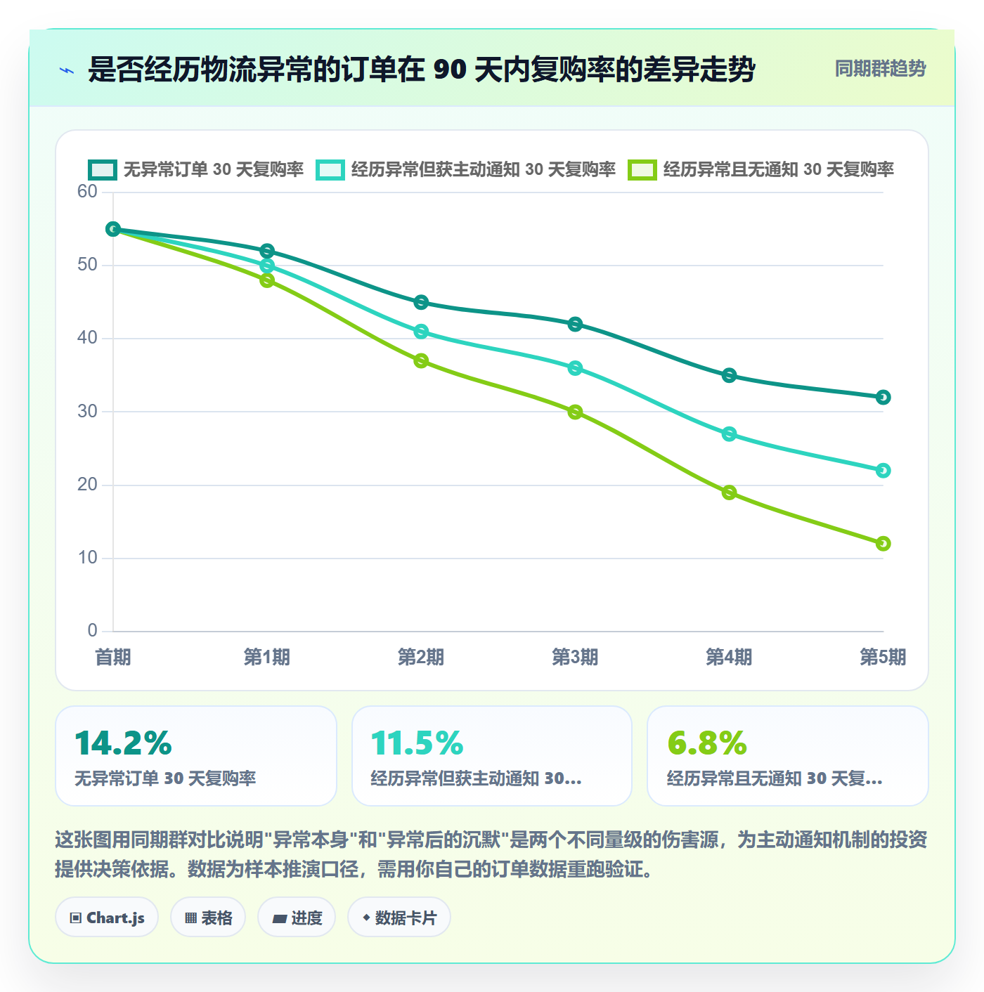 erp跨境电商运营框架：把物流对接纳入品牌建设