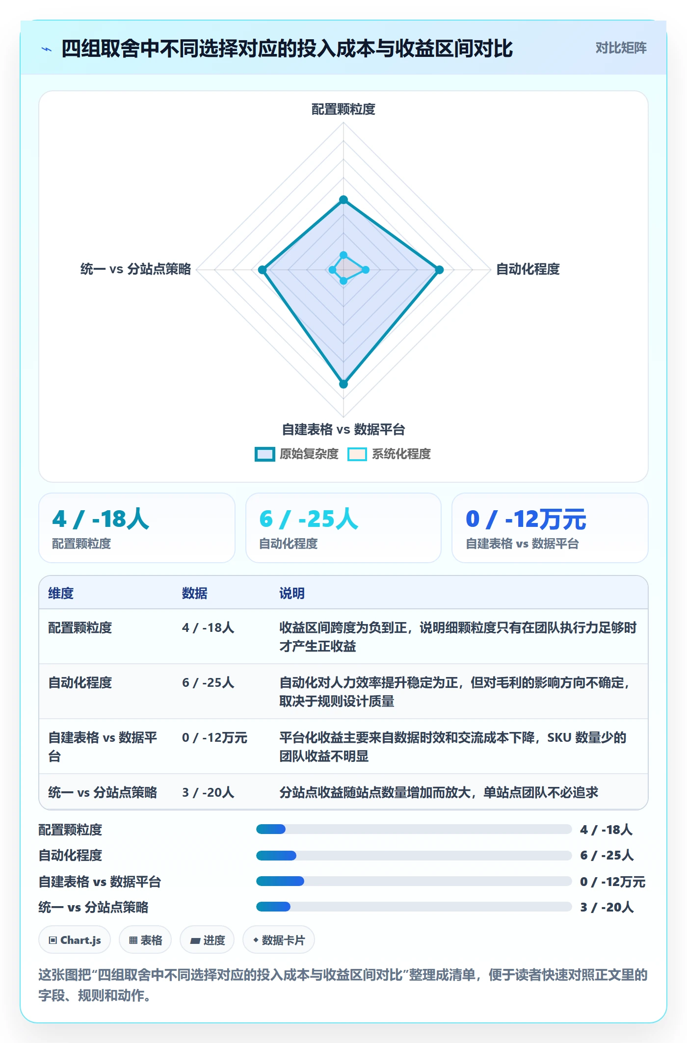 跨境电商运营配置指南：选品上新需要哪些精细化运营设置