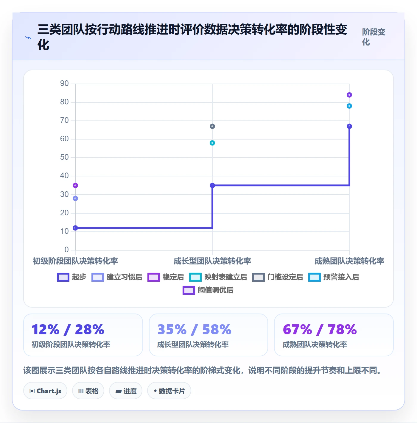 商品分析业务拆解：用户评价为什么影响效率提升