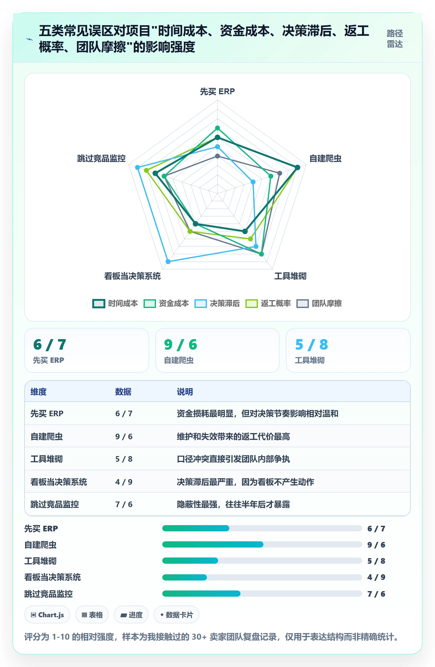 亚马逊软件建设路线：从竞品监控到系统搭建分几步
