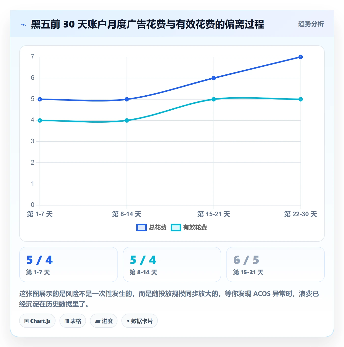 跨境电商运营基础课:广告投放相关的风险排查一次讲透