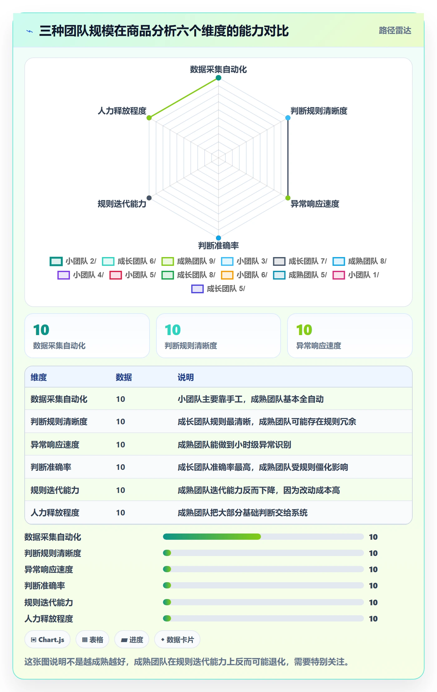 商品分析数据方法：用销量趋势支撑系统搭建判断