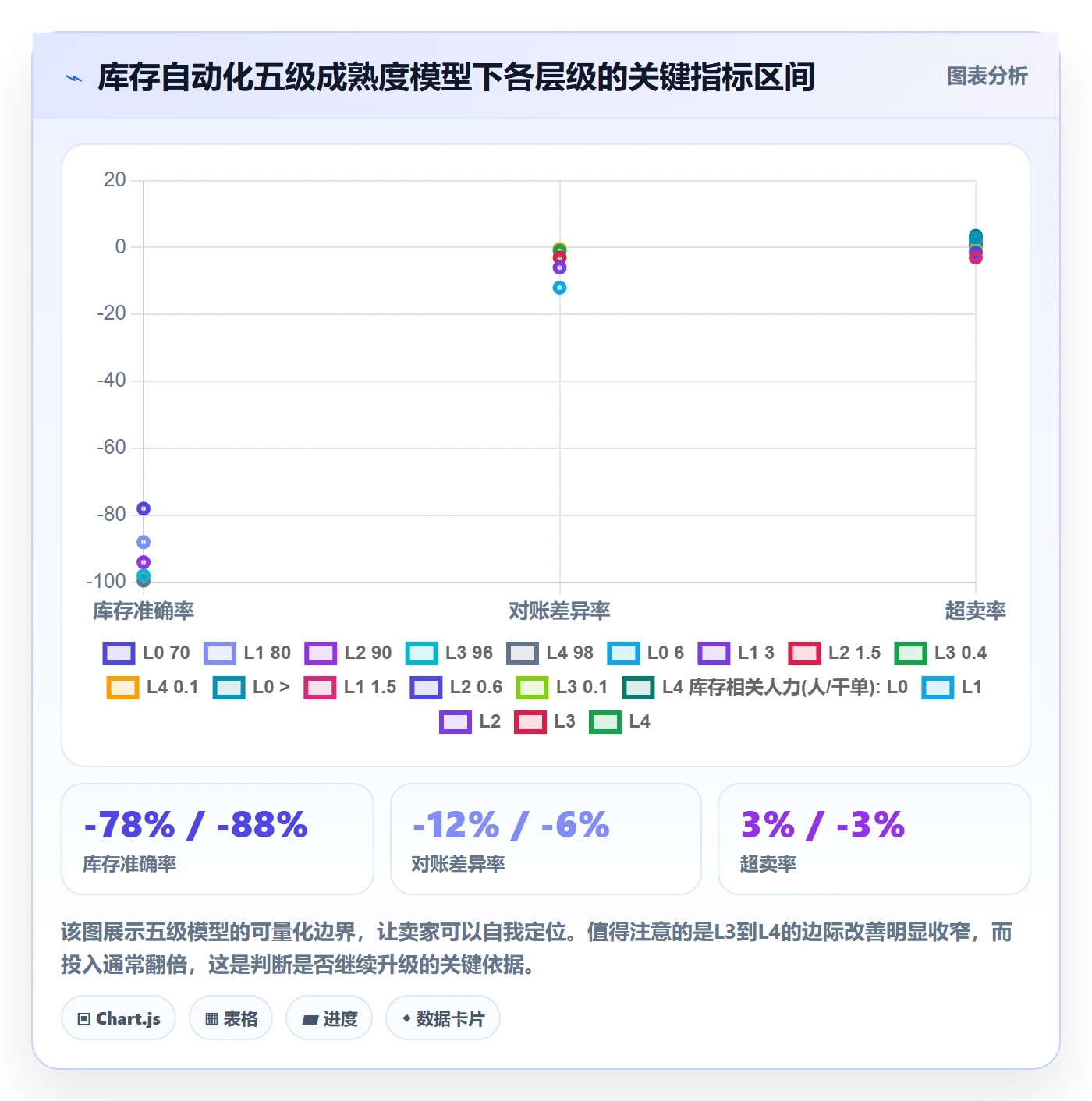 erp跨境电商实施路径：库存管理如何完成自动化方案
