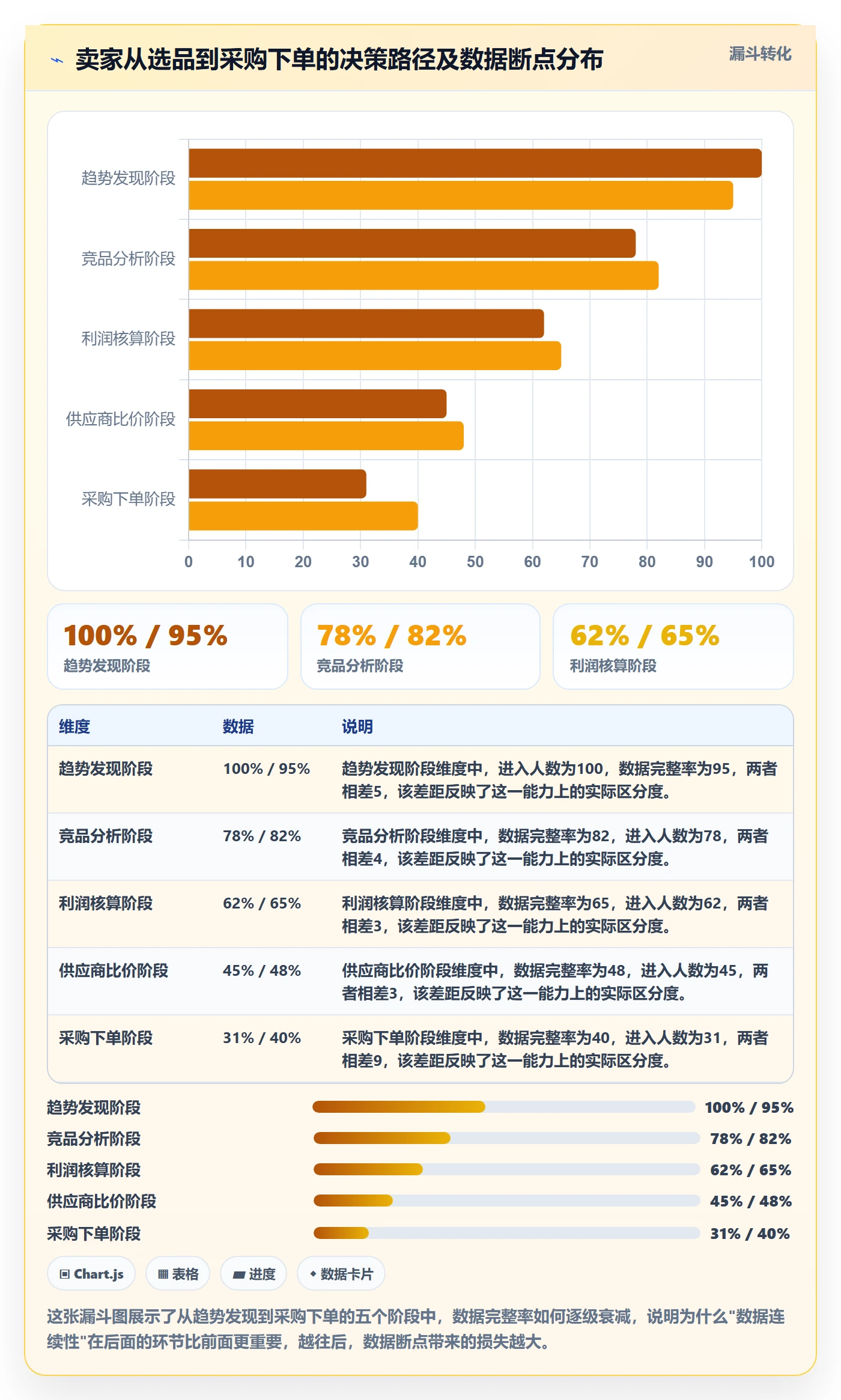 跨境电商一站式服务怎么选?选品采购相关的工具对比判断标准