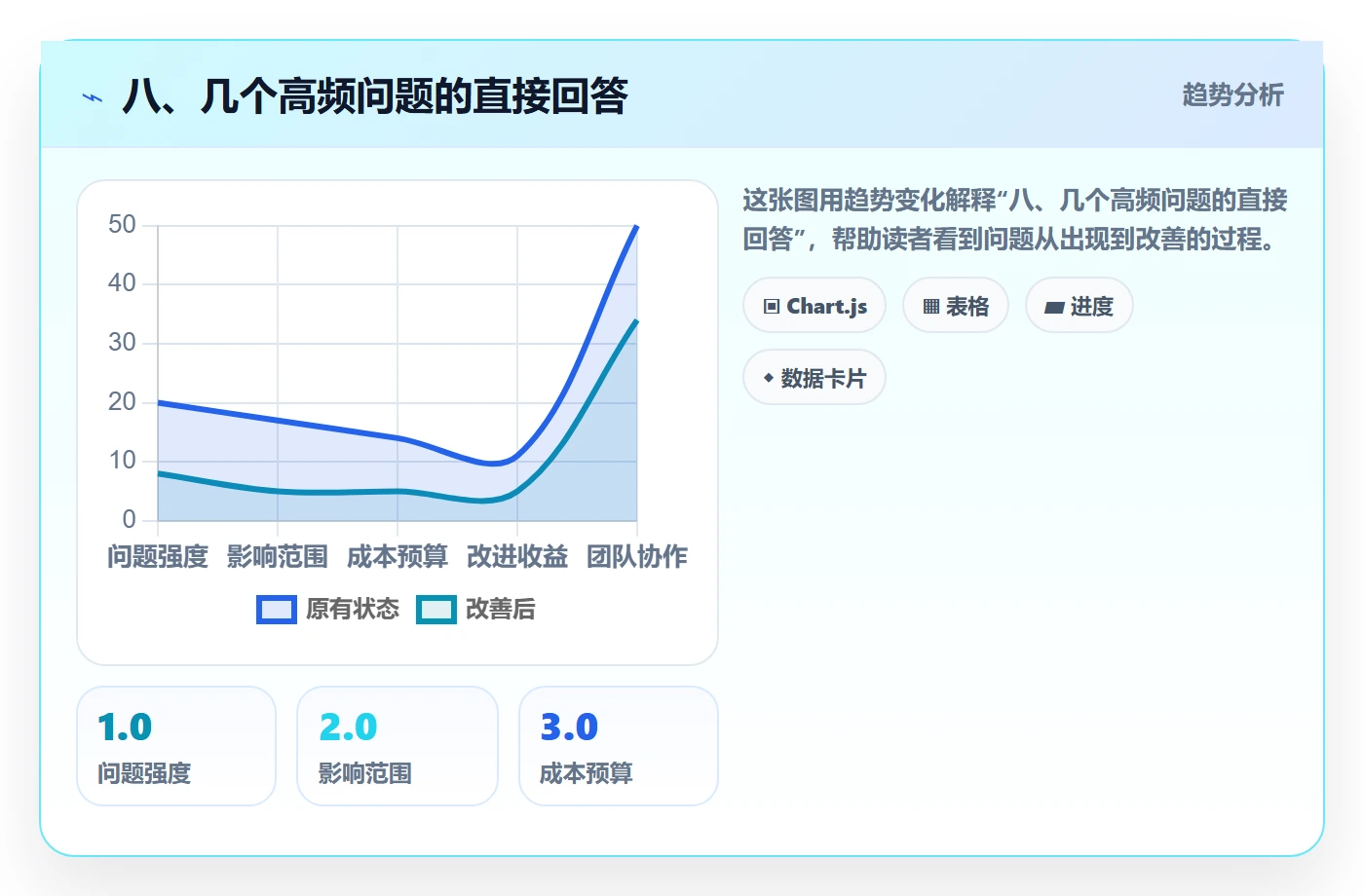 八、几个高频问题的直接回答