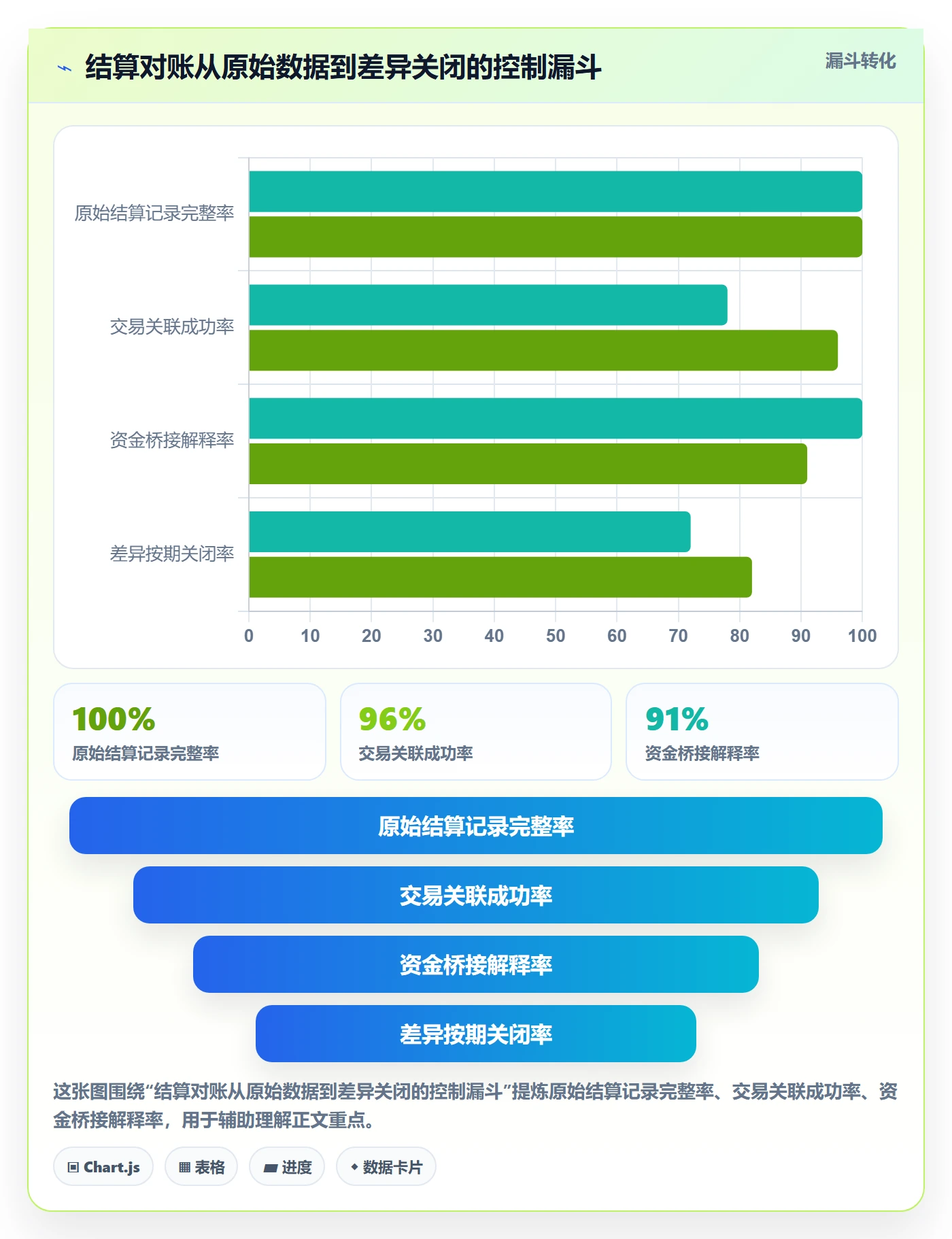 跨境电商升级方案：用平台规则改善支付结算