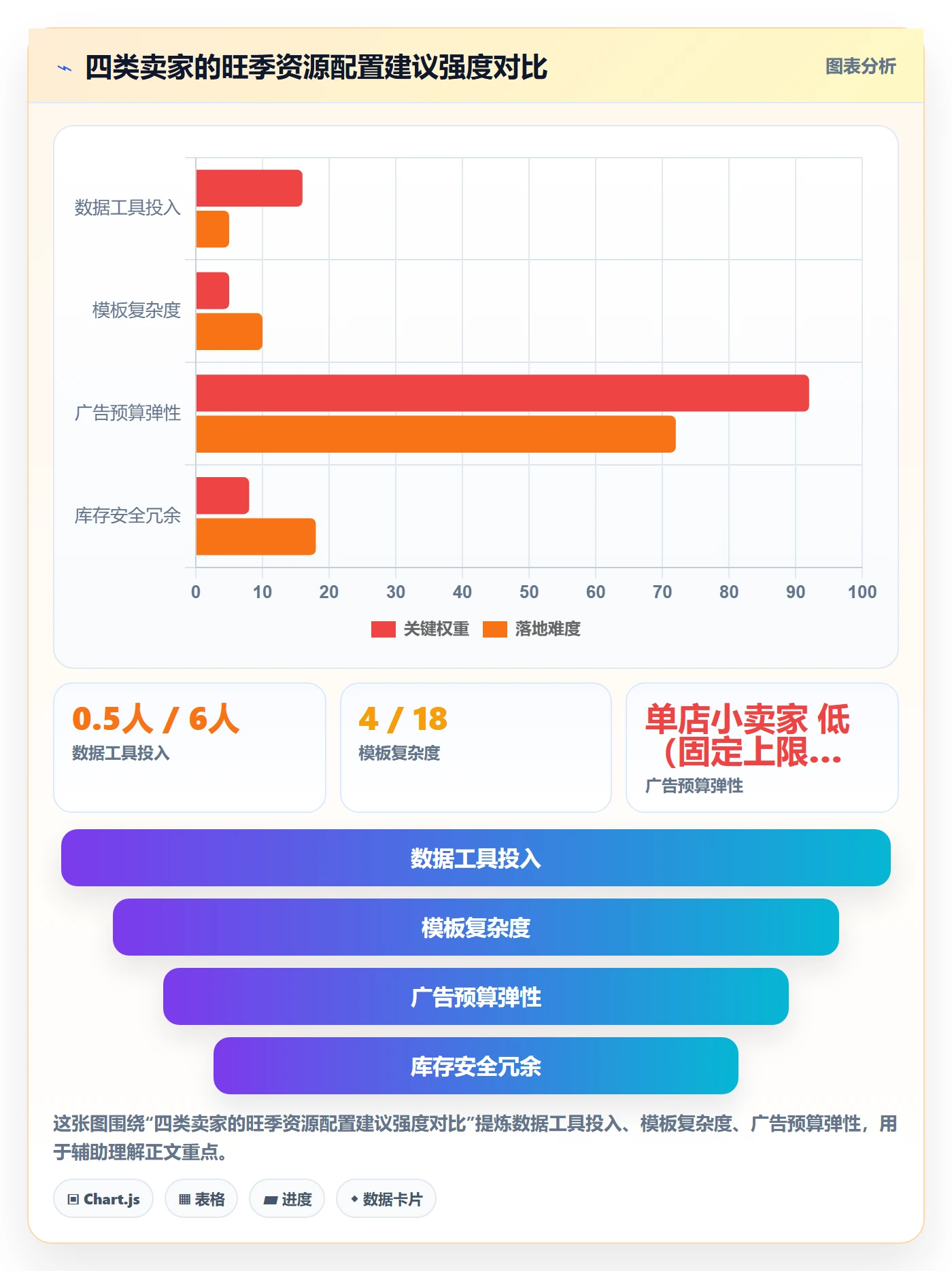 亚马逊软件管理模板：围绕数据报表开展旺季准备