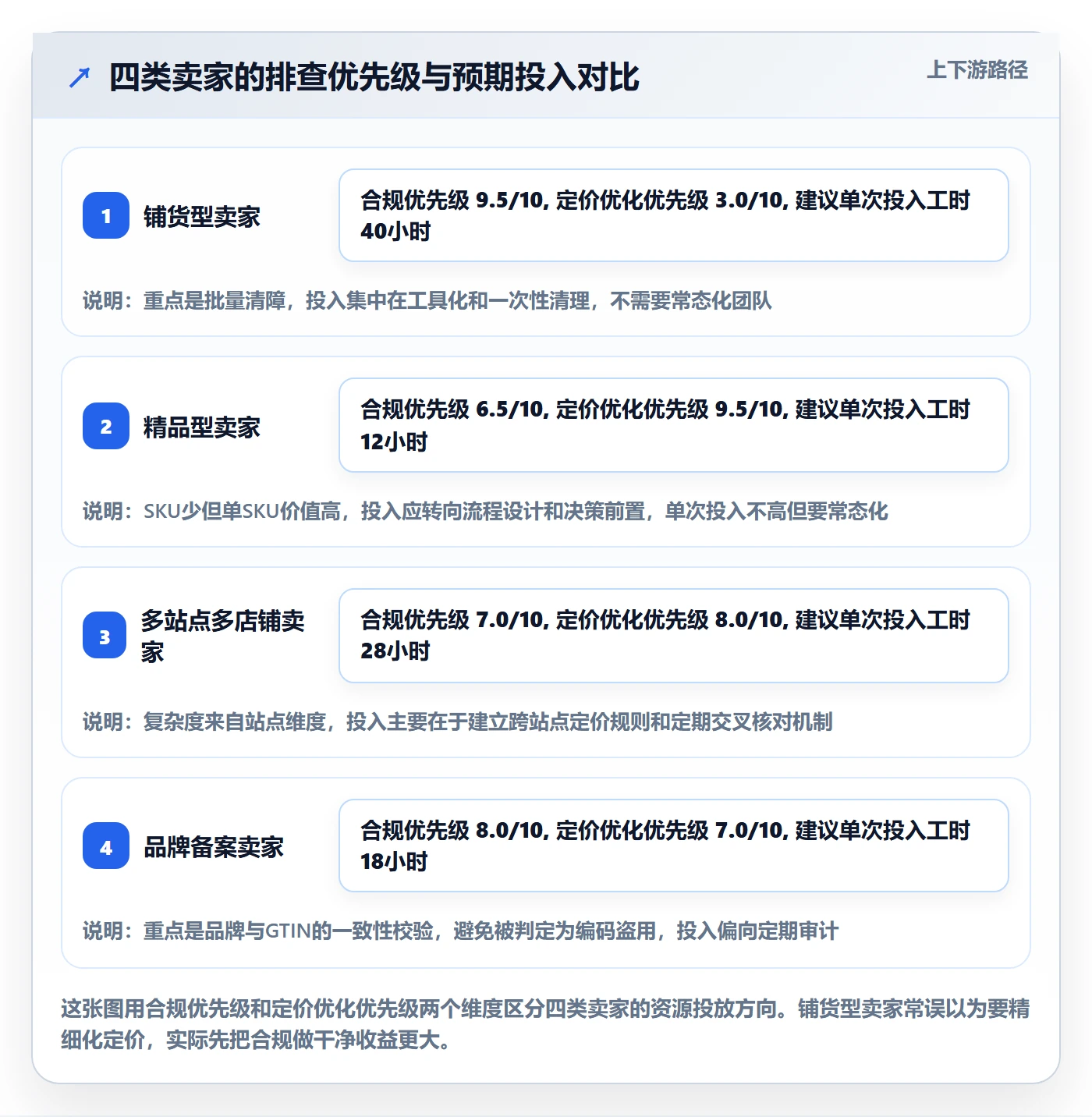 UPC码执行标准：重复码排查环节如何体现定价策略