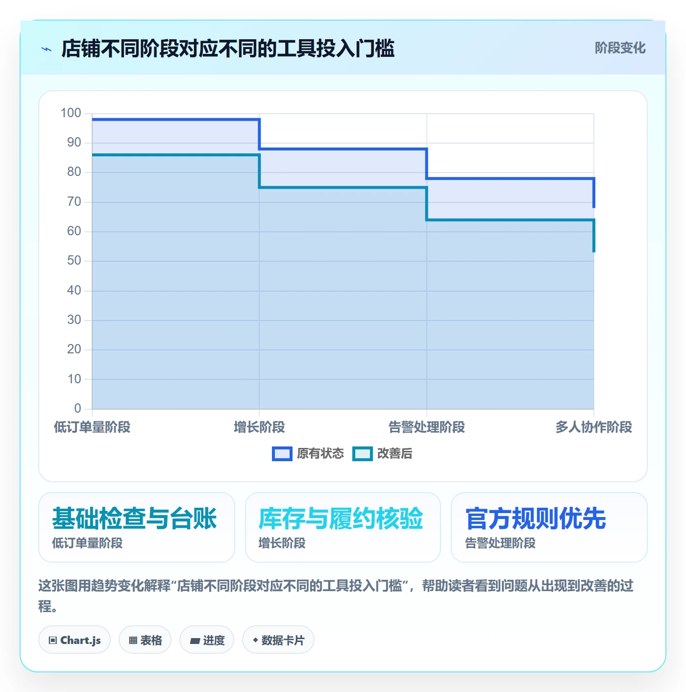 temu怎么选？账号绩效相关的新手避坑判断标准