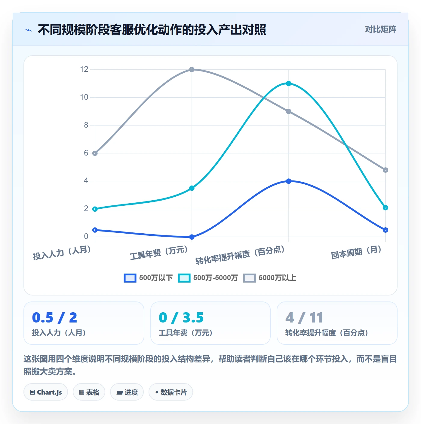 跨境电商运营怎么优化？先从转化优化的客户服务入手