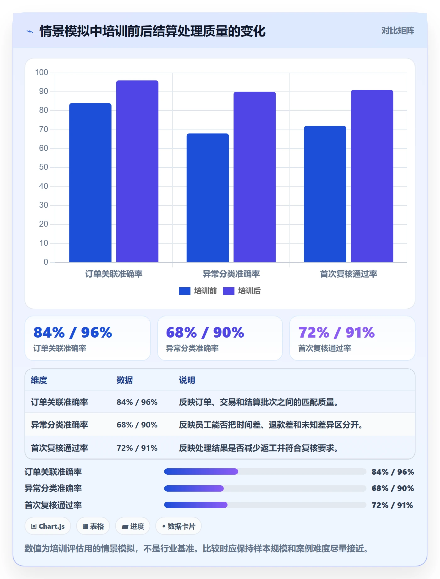 跨境电商管理要点：支付结算的团队培训如何设计