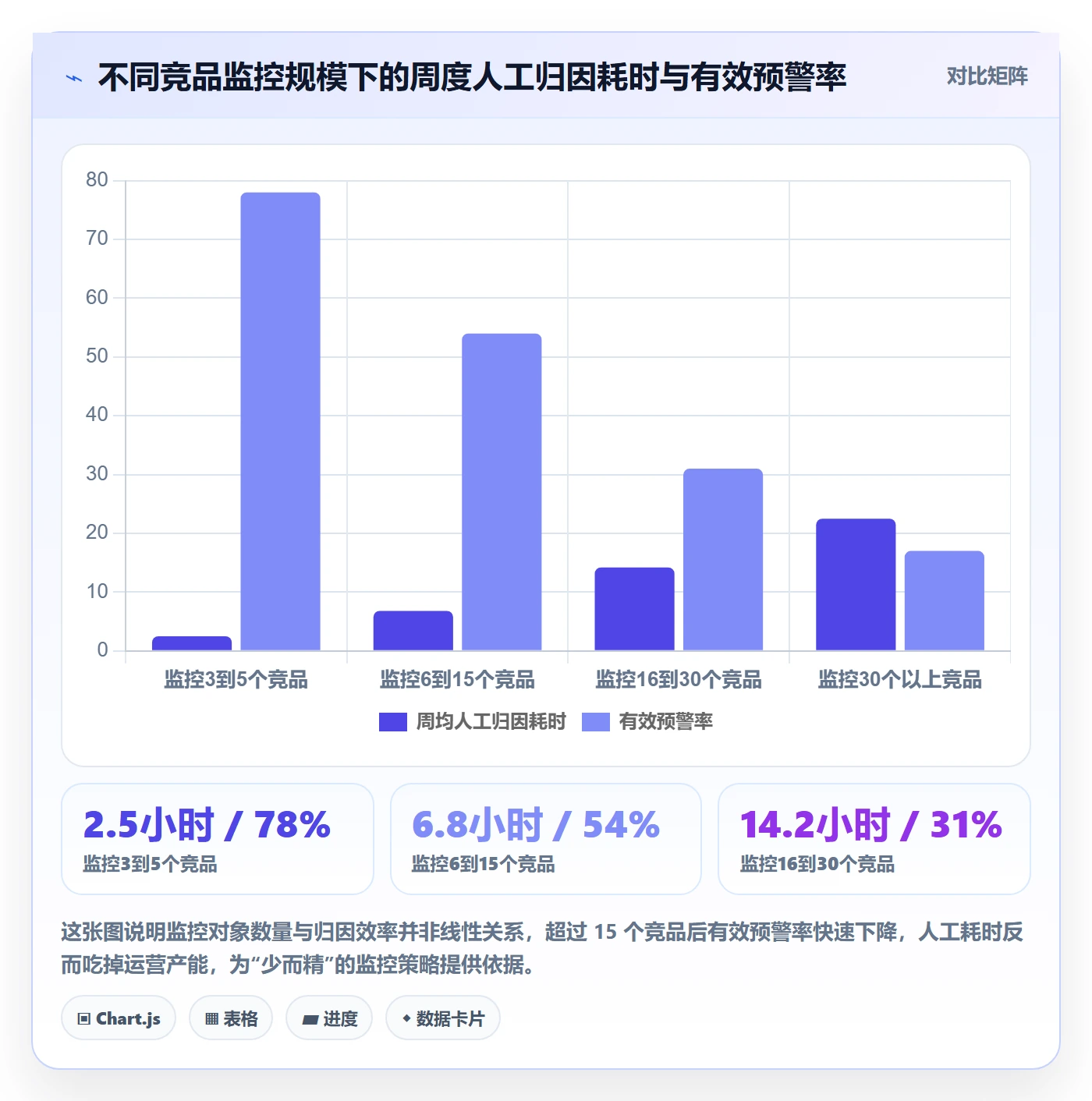 亚马逊软件怎么用？竞品监控场景下的案例拆解拆解