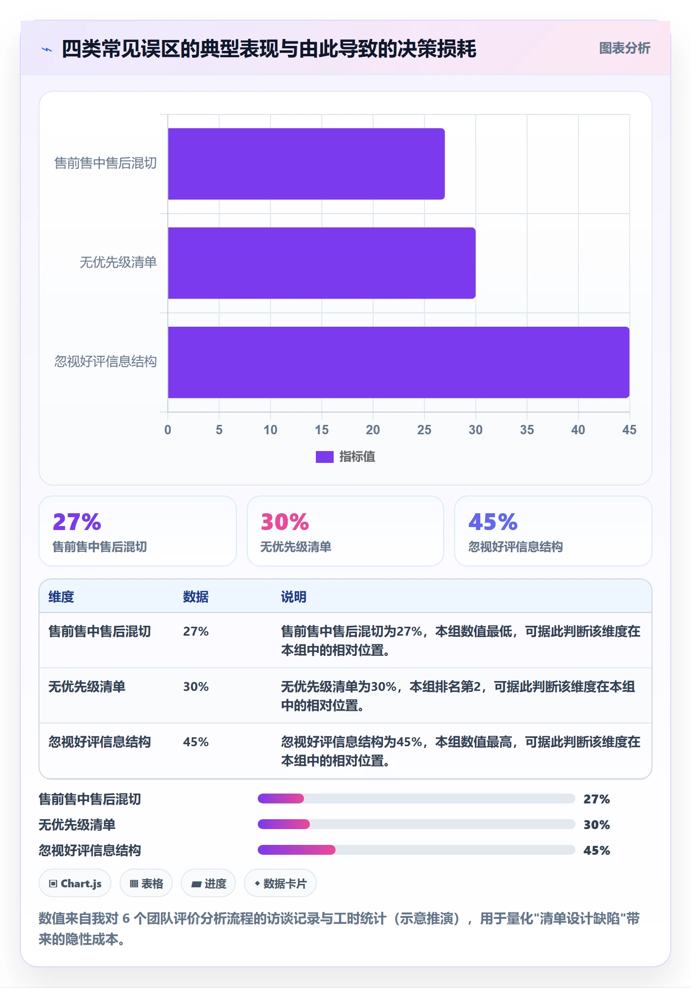 商品分析能力清单：流程设计需要覆盖哪些用户评价事项
