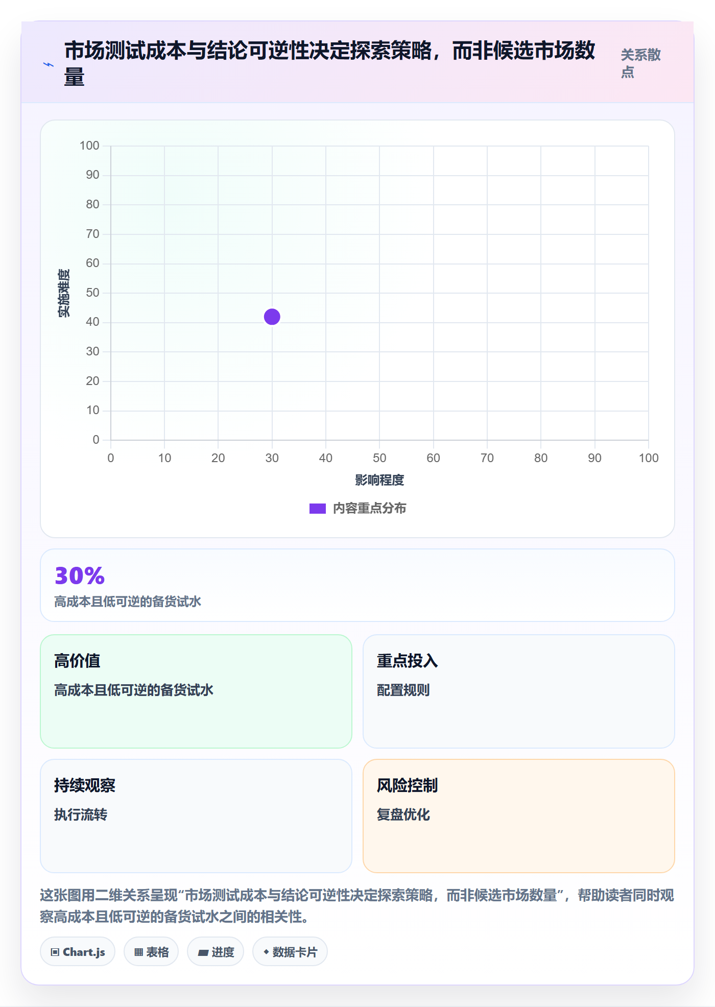 跨境电商实践指南：市场选择的团队培训怎样更有效