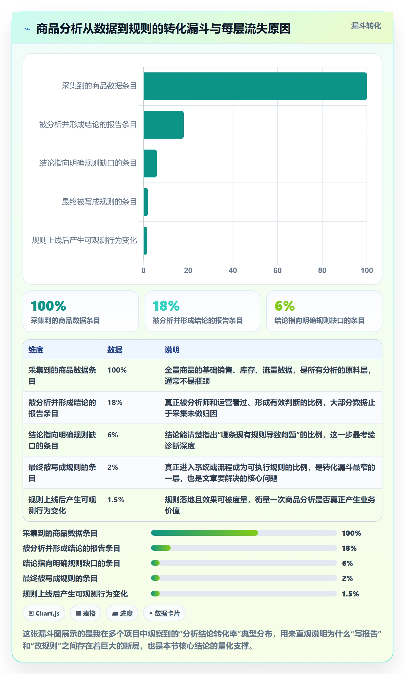商品分析进阶课：围绕市场需求完善平台规则